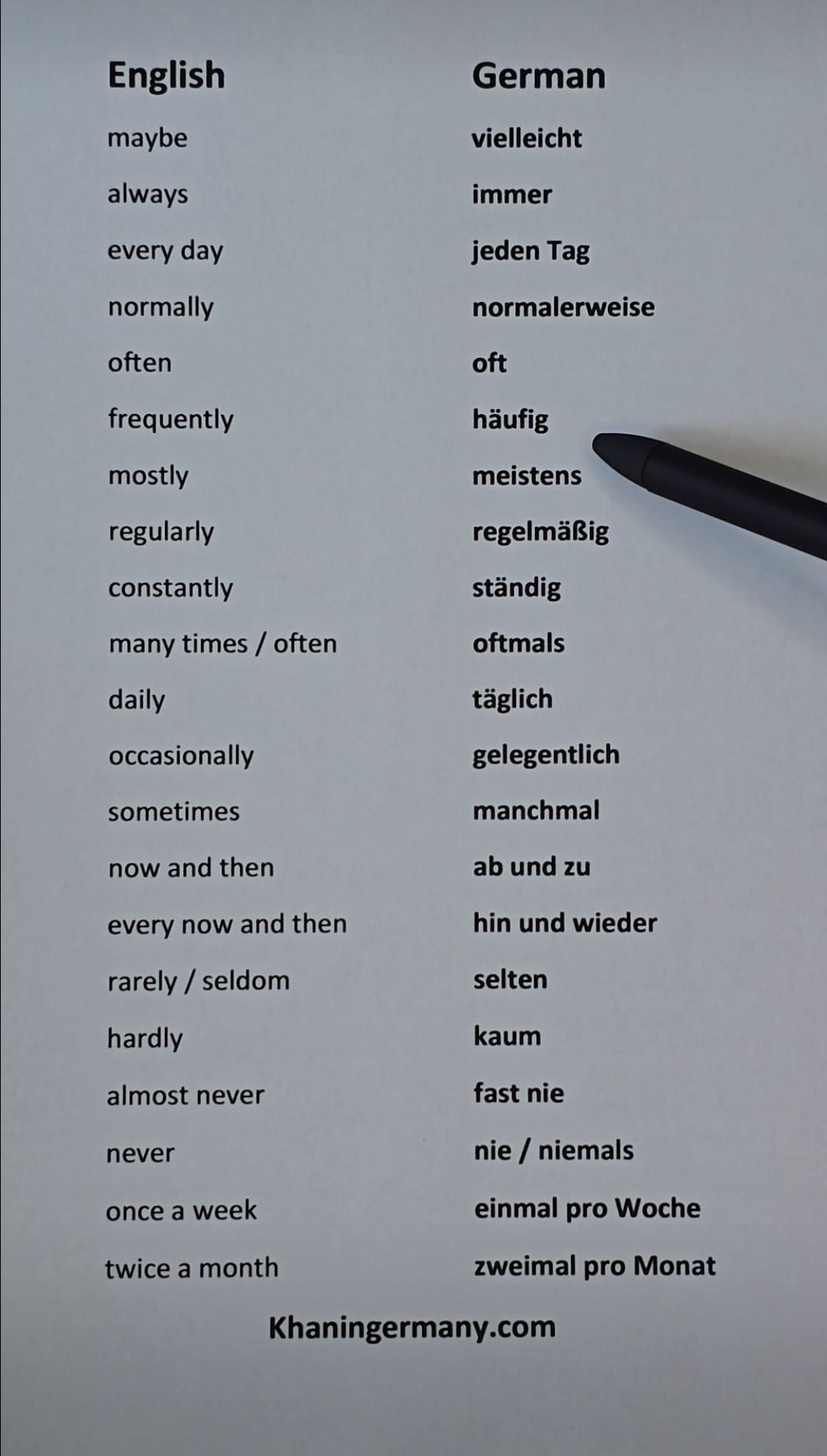 Khan - Adverbs in German #learninggermanisfun #GermanLanguage # ...
