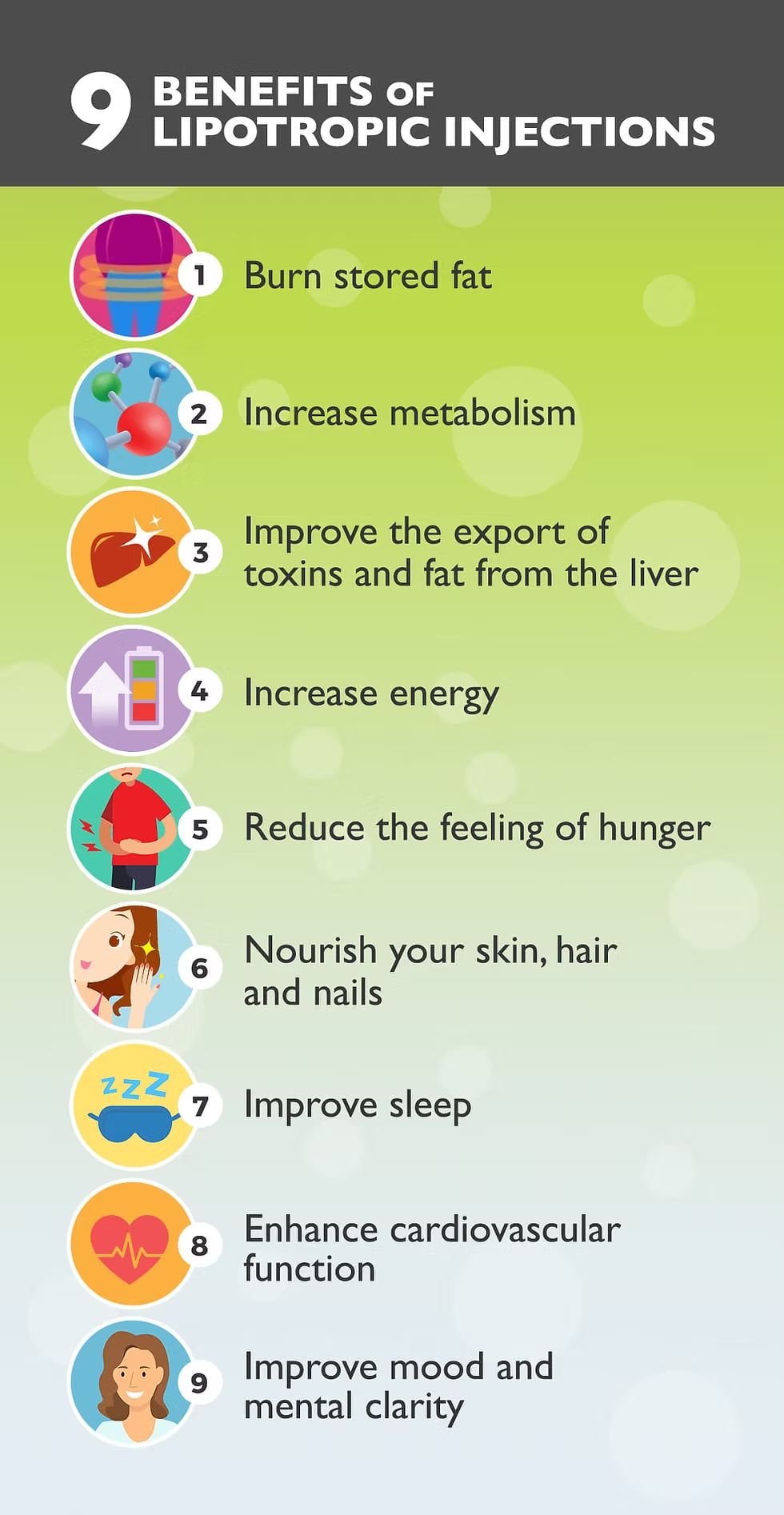 lipotropic injections and b12 indications What are the benefits of vitamin Lipo B injections? b12 injections and weight IV calcium supplement Size:Full