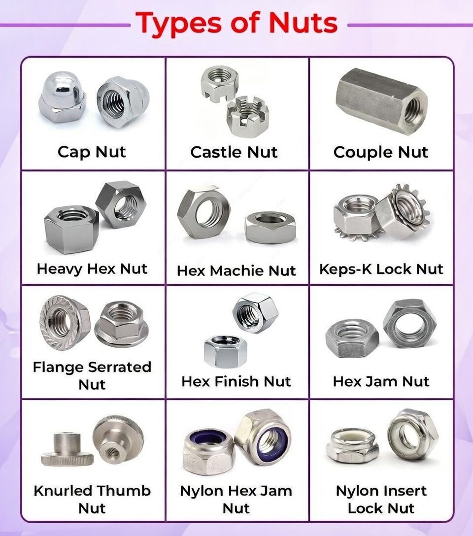 Mechanical - Types of Nuts | Fastener Basics Explained #bolt #nuts # ...