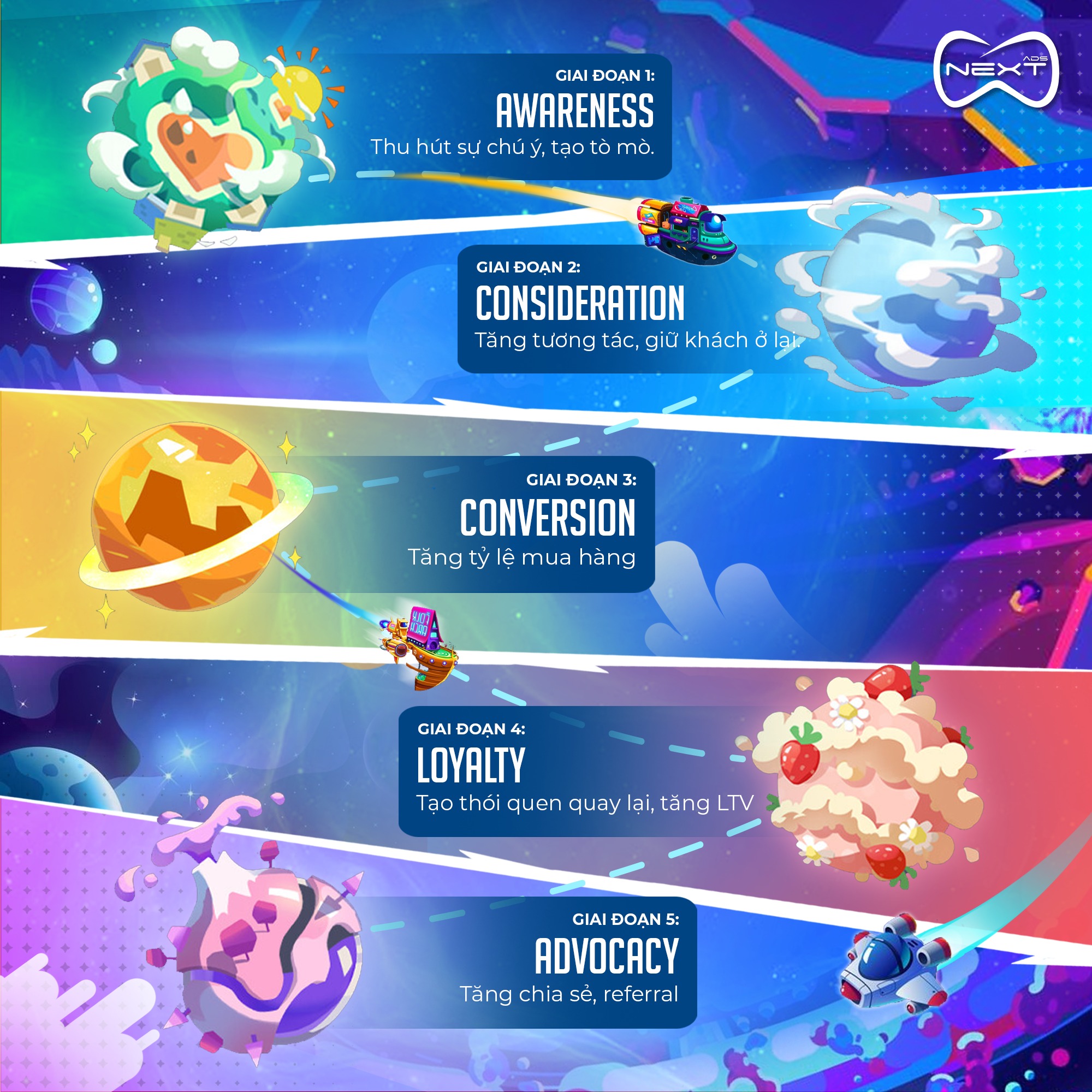 Gamification Thực Chiến | Facebook