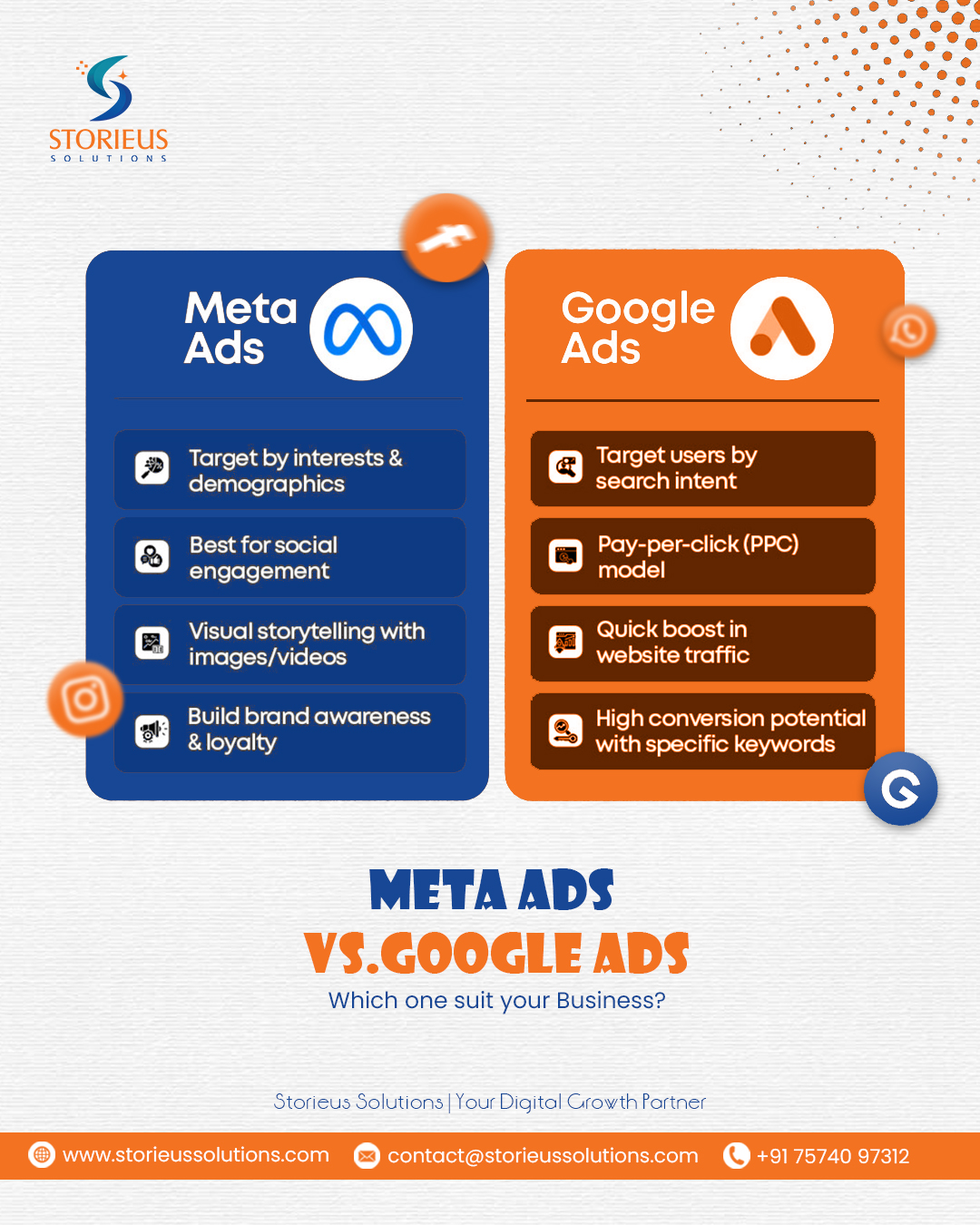 Storieus - Meta Ads vs Google Ads — Which One Is Right for Your ...