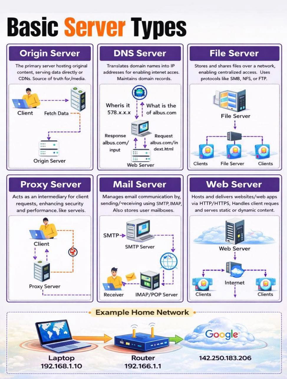 Networking - Basic Server Types Every IT Professional Should Know ...