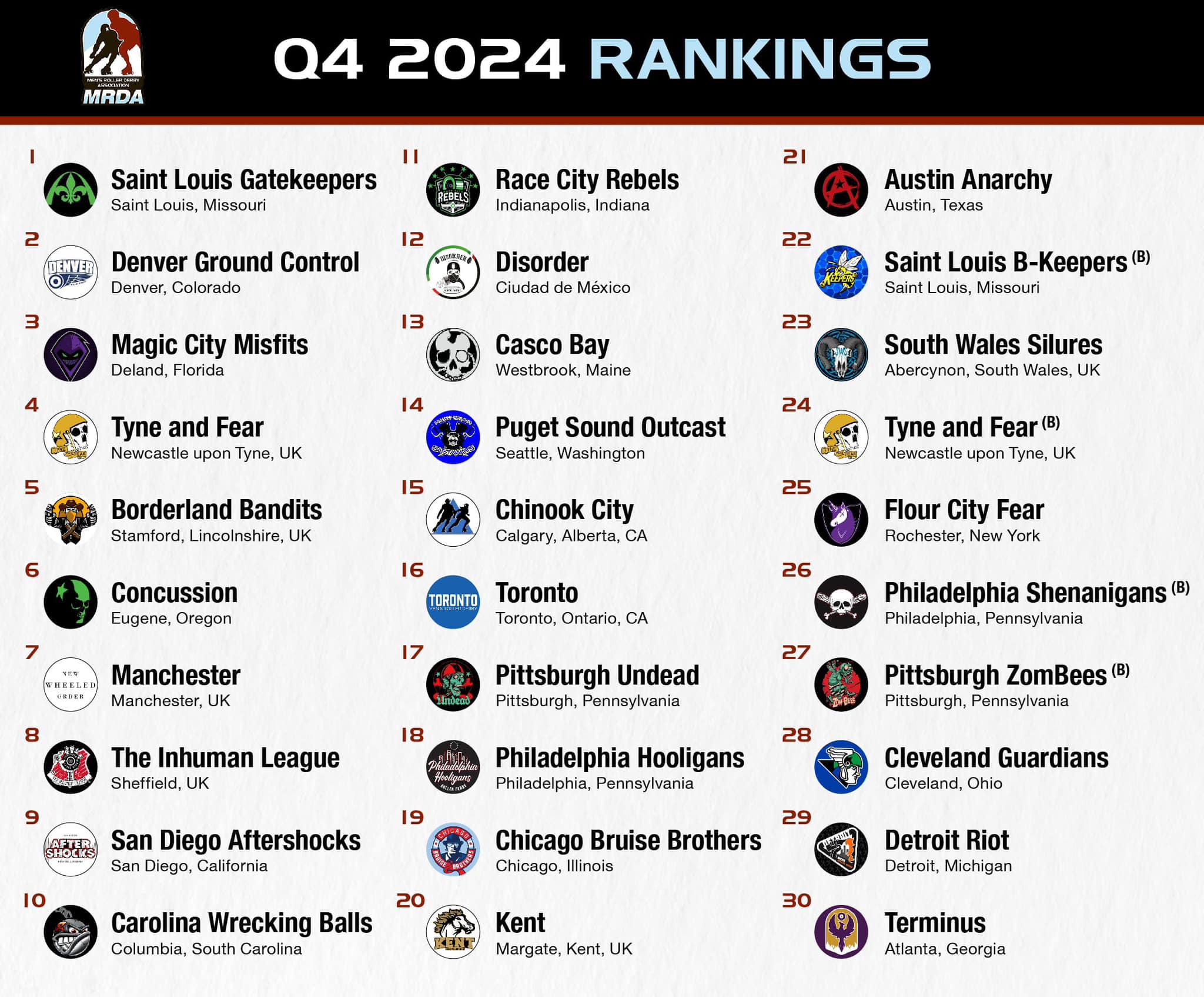 Your 2024 Q4 MRDA... - Men's Roller Derby Association | Facebook