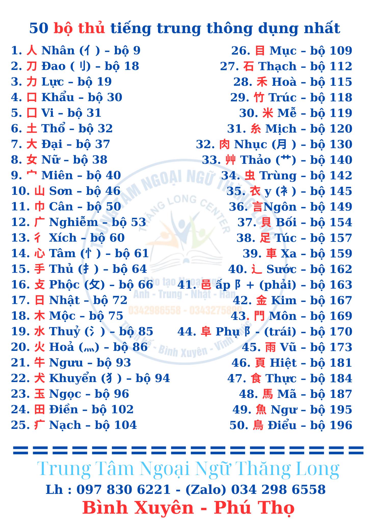 Trung - Nhớ nhanh 50 bộ thủ tiếng trung thông dụng nhất 1. 人 Nhân (亻 ...