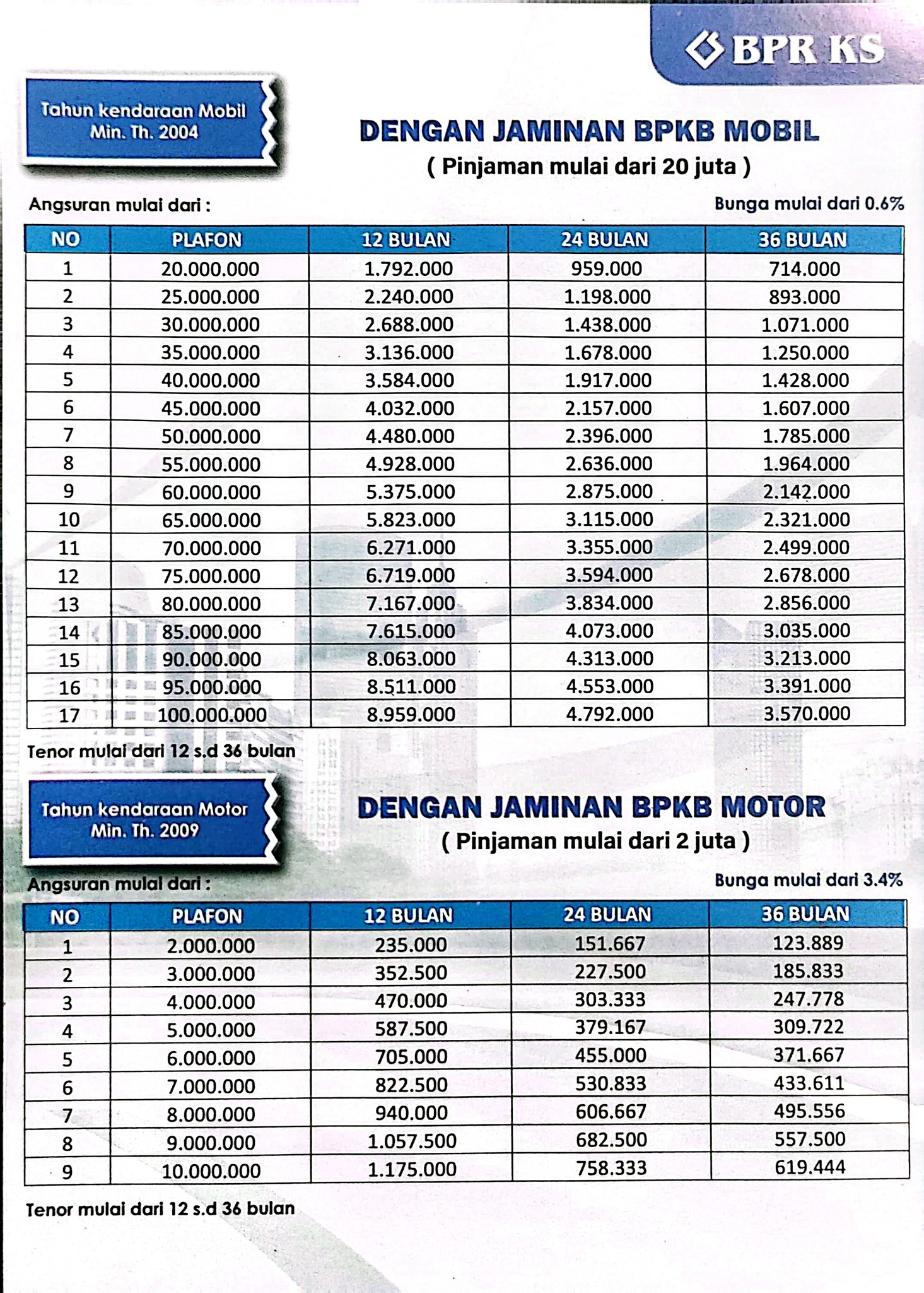 BPR KS Pondok Ungu Bekasi
