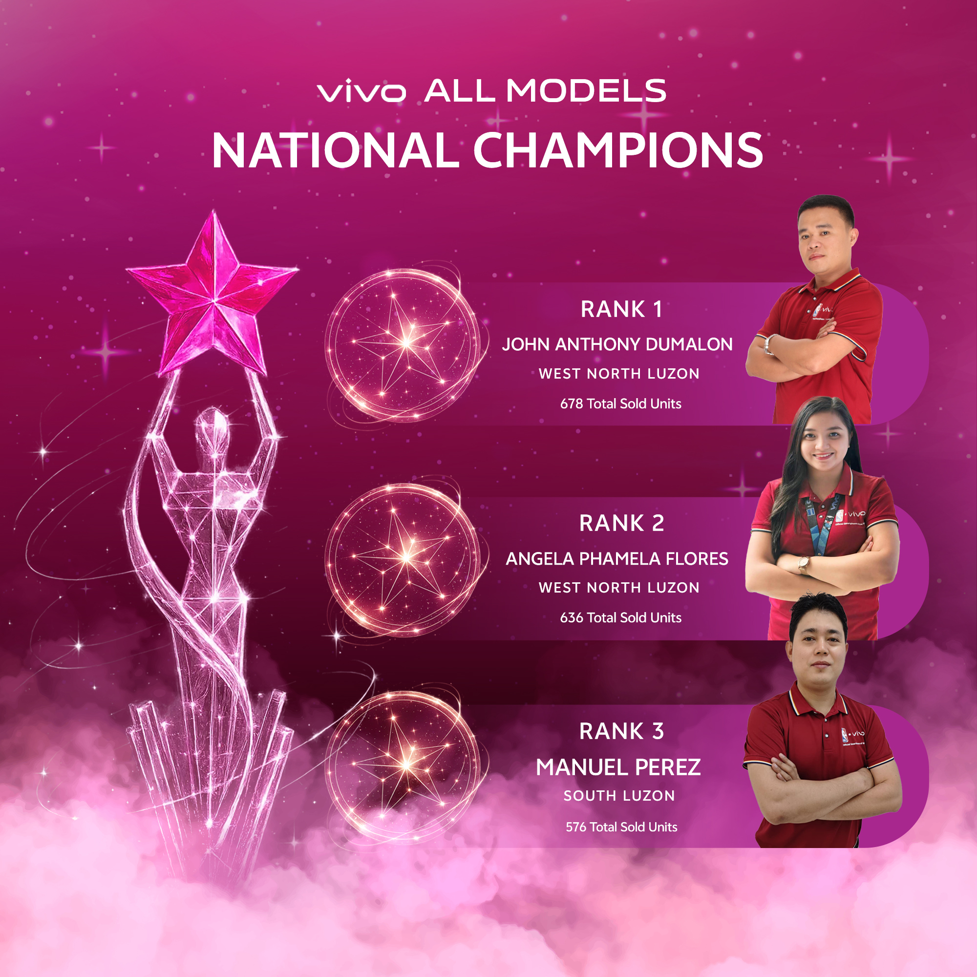 vivo Experts PH - 🏆 PEAK SEASON 2025 Top 3 National... | Facebook