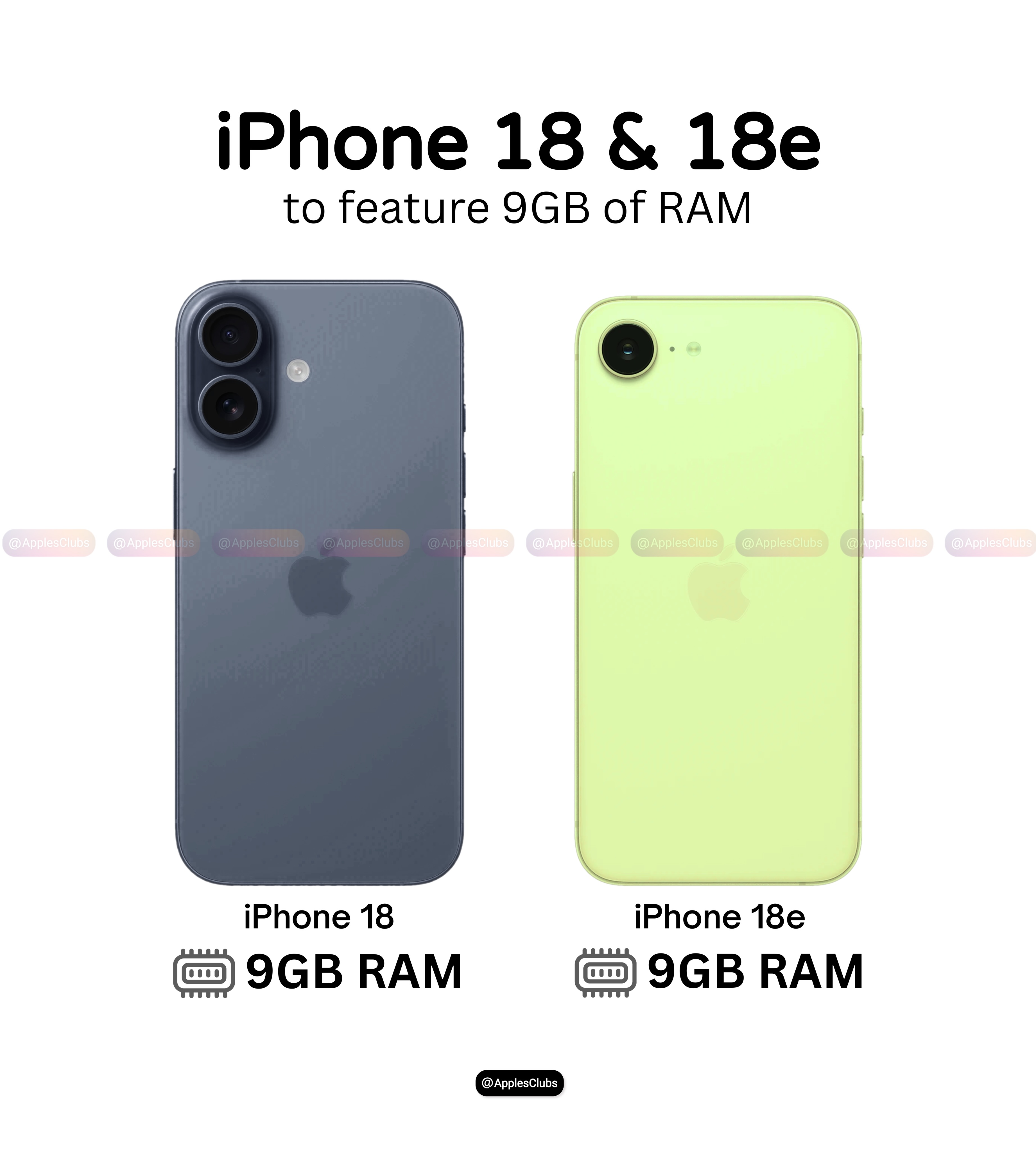 2027 iPhone 18 and iPhone 18e to Get 9GB RAM and A20 Chip (Story