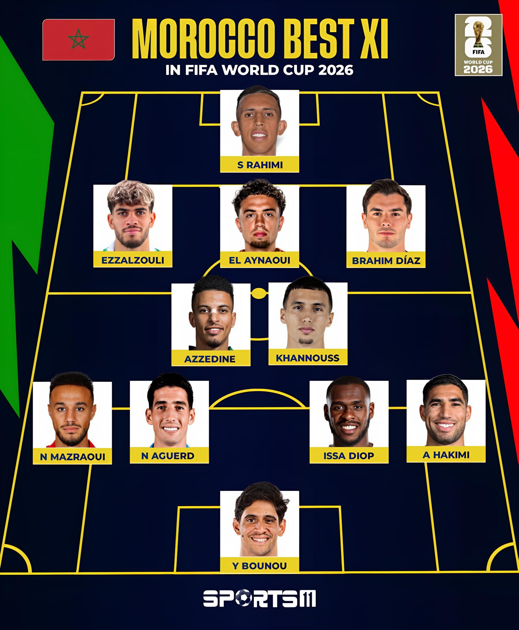 Starting XI of Morocco! 🇲🇦 Hakimi, Brahim Diaz & Amrabat start