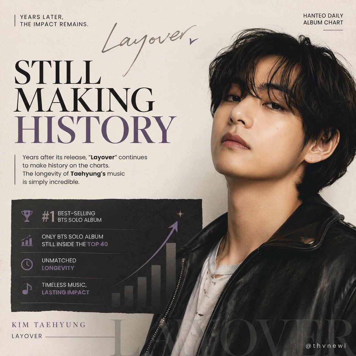 BTS V's Solo Album Layover Achieves Gold Disc Platinum Certification