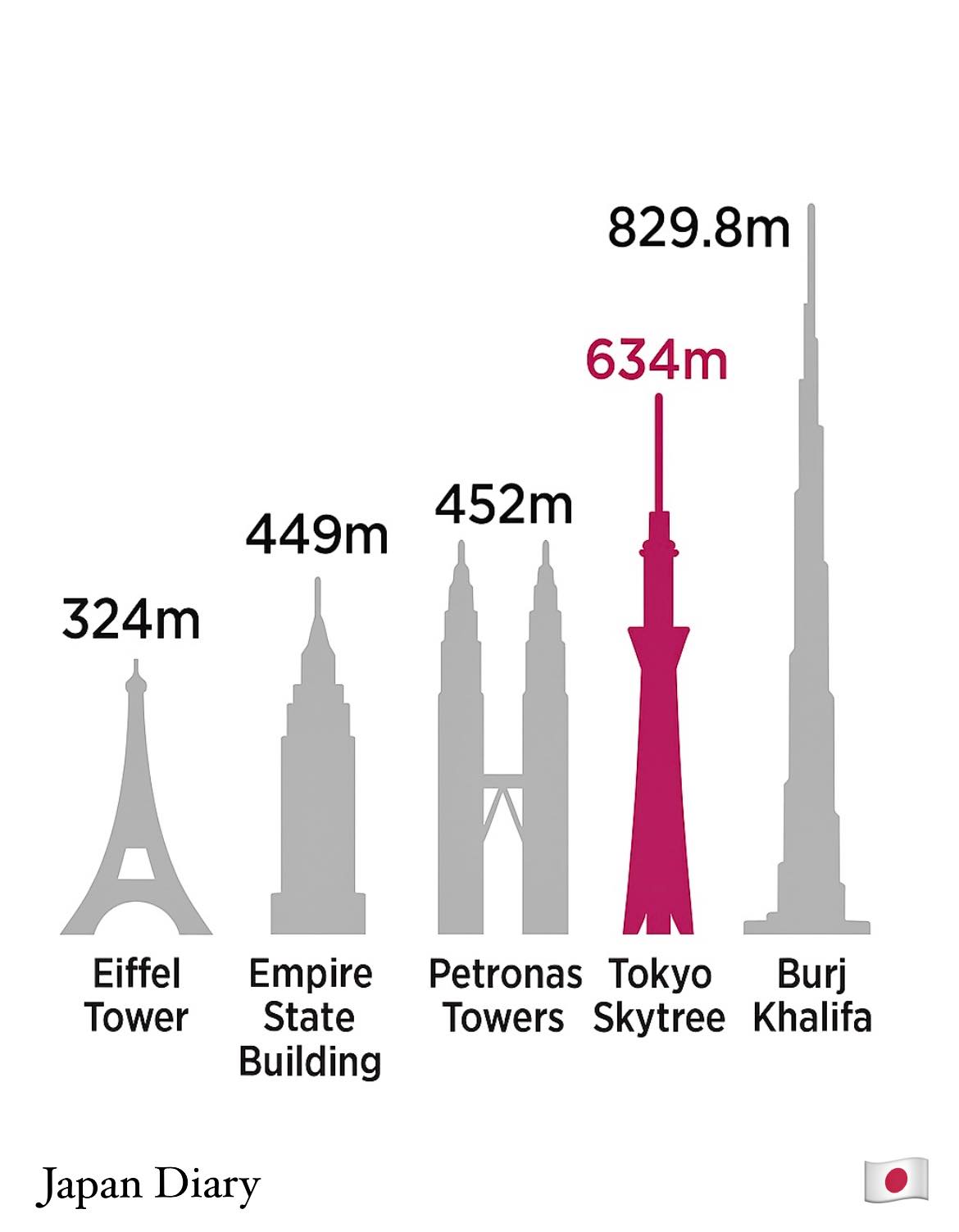 tokyo skytree height