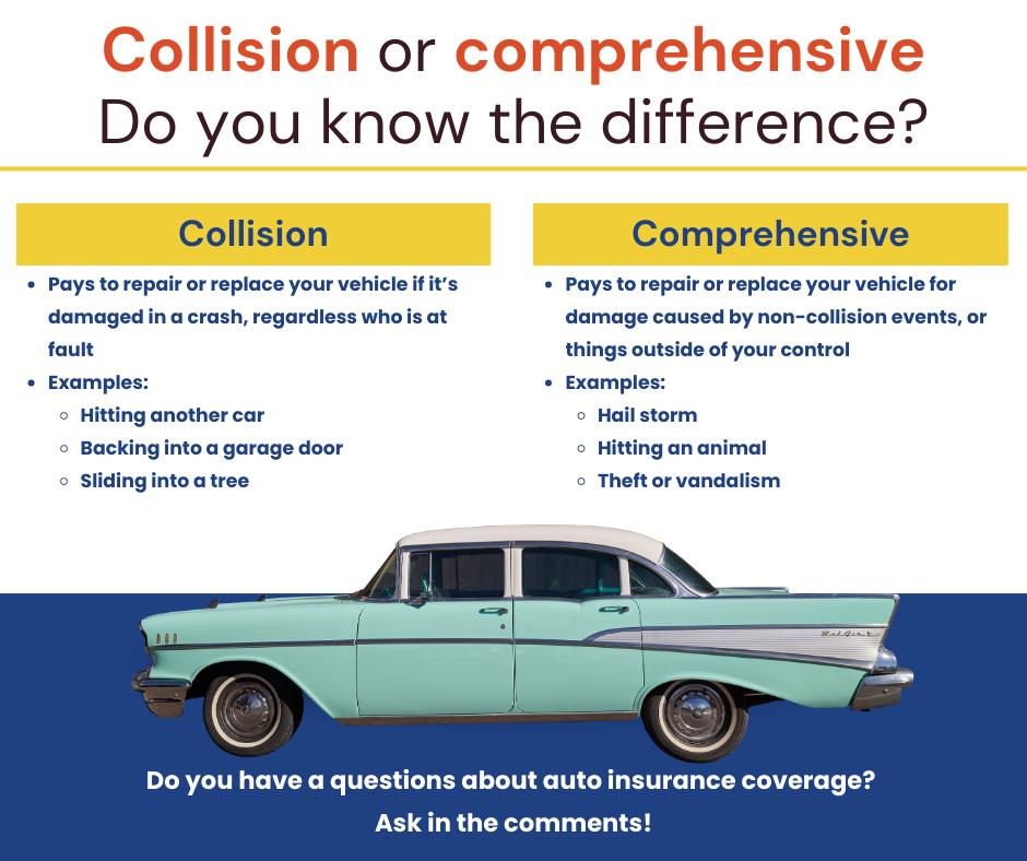 🚗 Collision vs. Comprehensive — Do... - Big Rock Insurance | Facebook