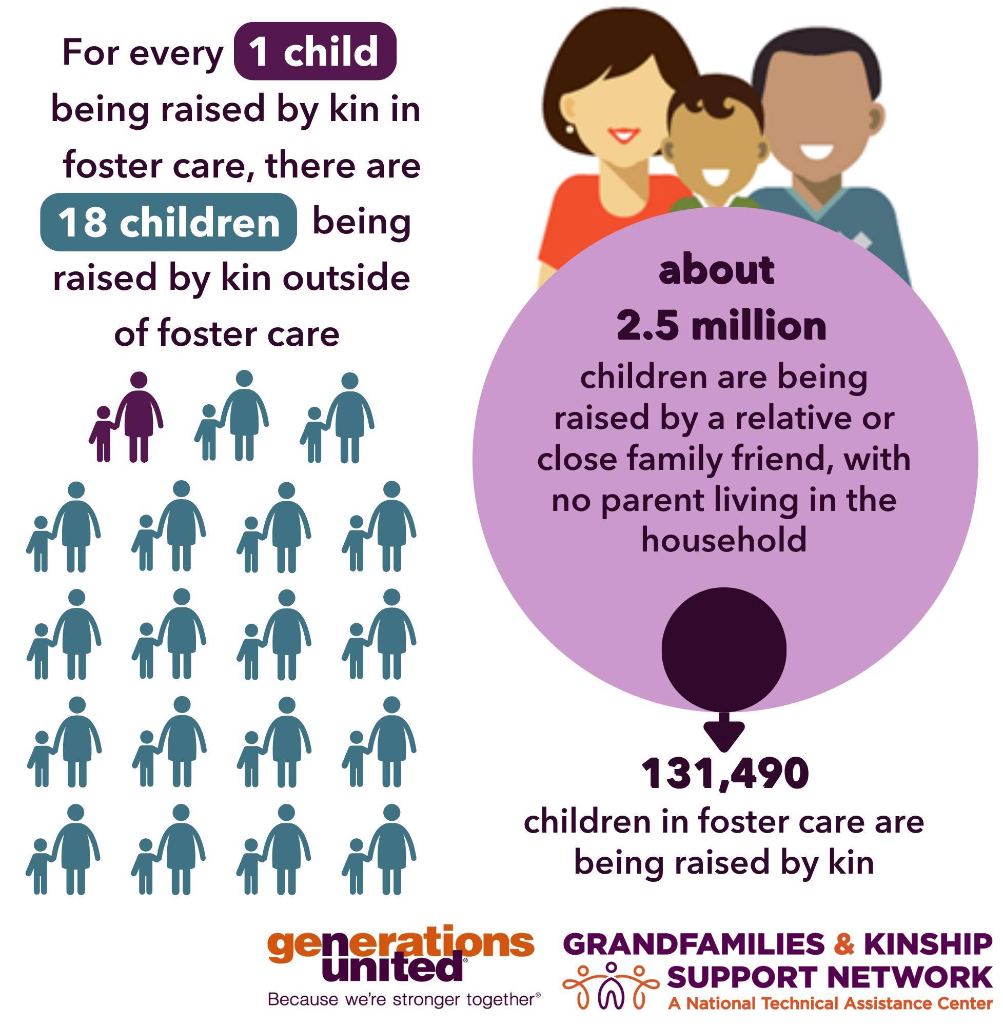 Did... - Minnesota Department of Children, Youth, and Families | Facebook