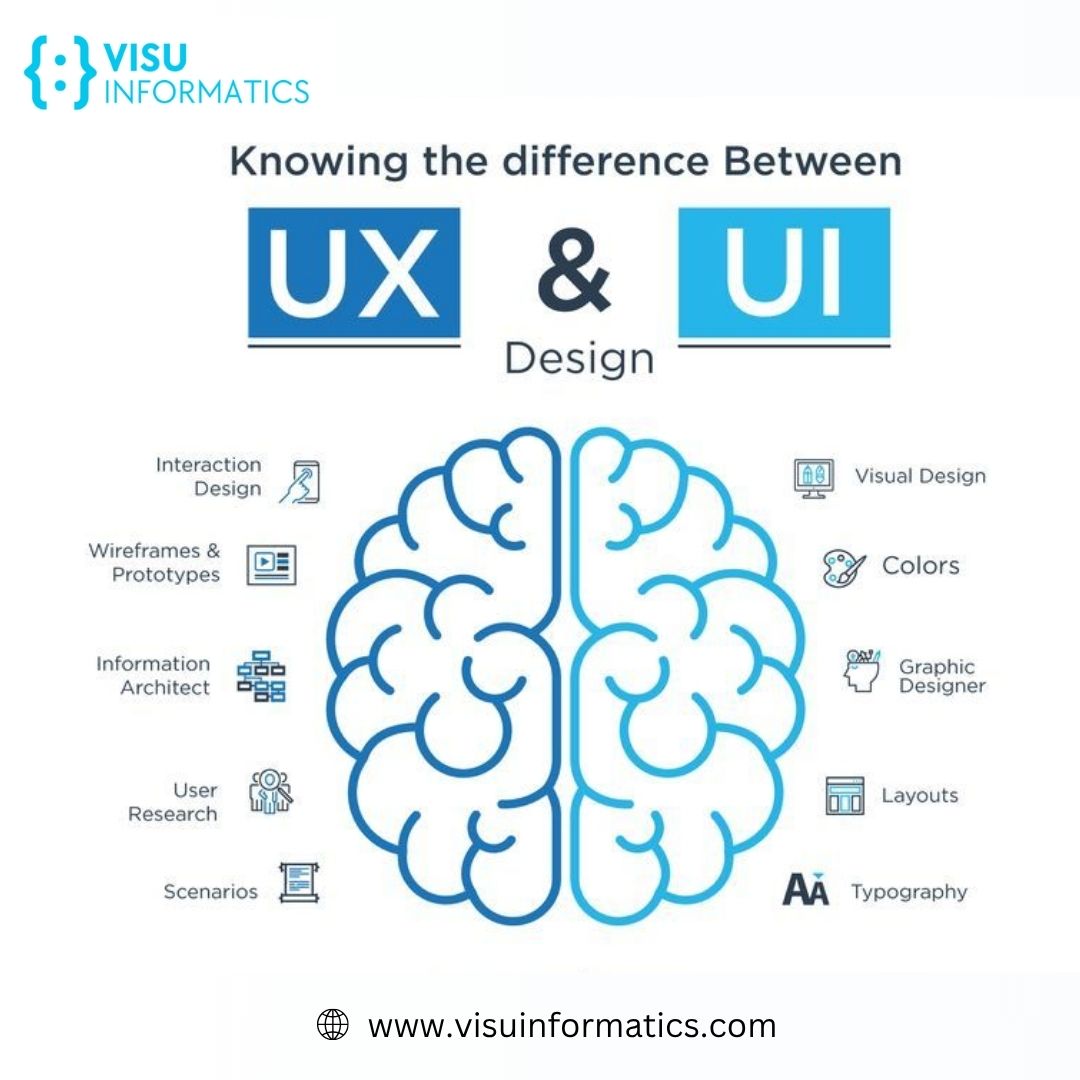 VISU Informatics | Brisbane QLD