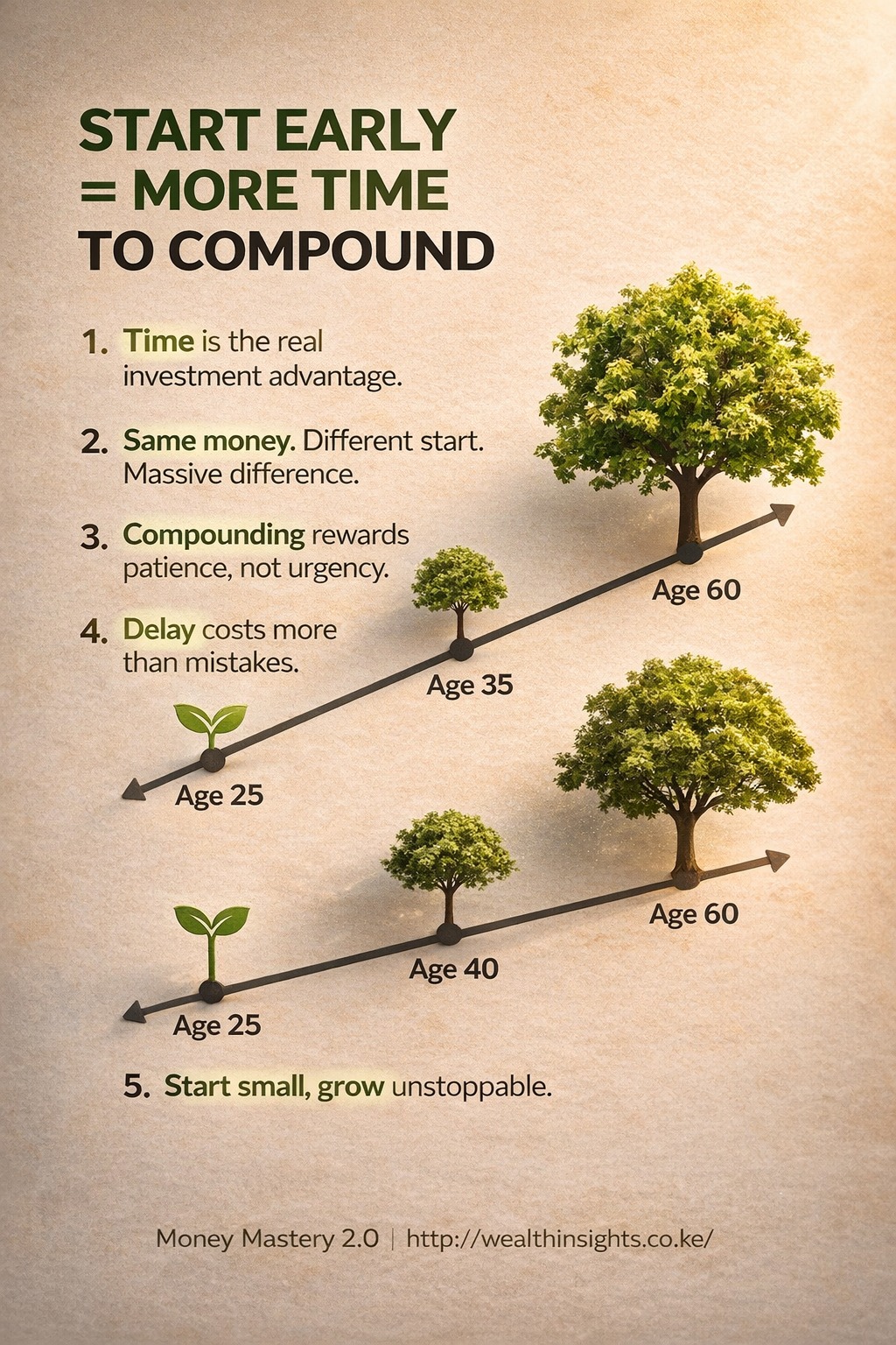Money - Start early. Let time do the heavy lifting. Compounding rewards ...