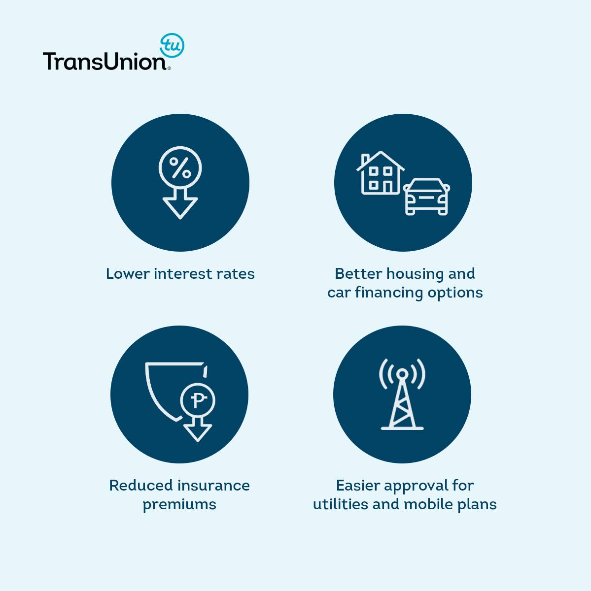 TransUnion Philippines | Makati
