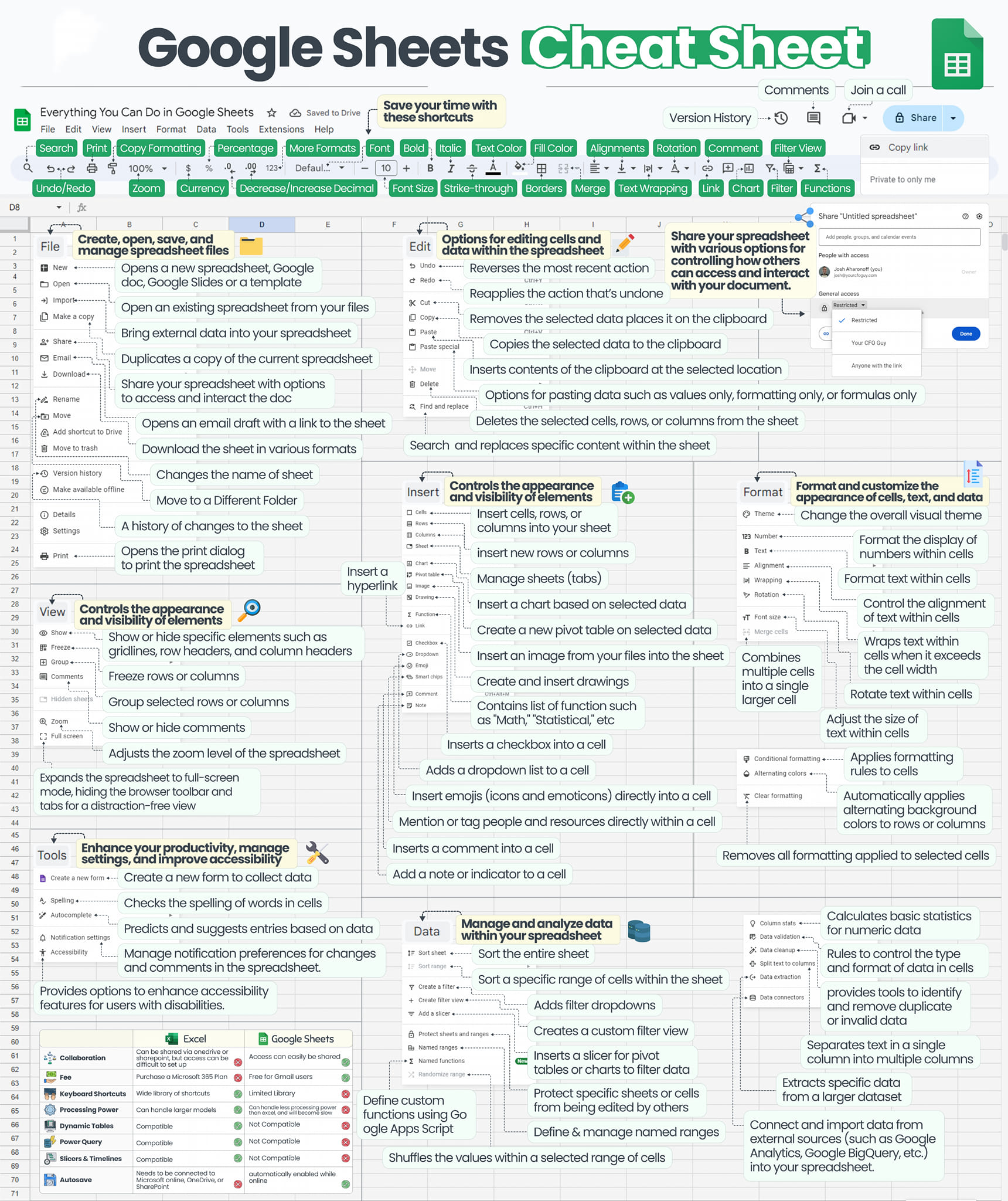 Data - Google Sheets Cheat Sheet . . . .Download Link https://drive ...