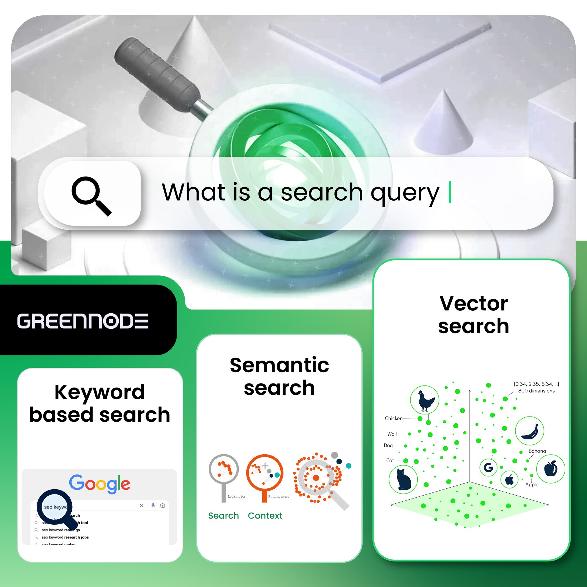 GreenNode - From Keywords to Context: How embedding models are ...