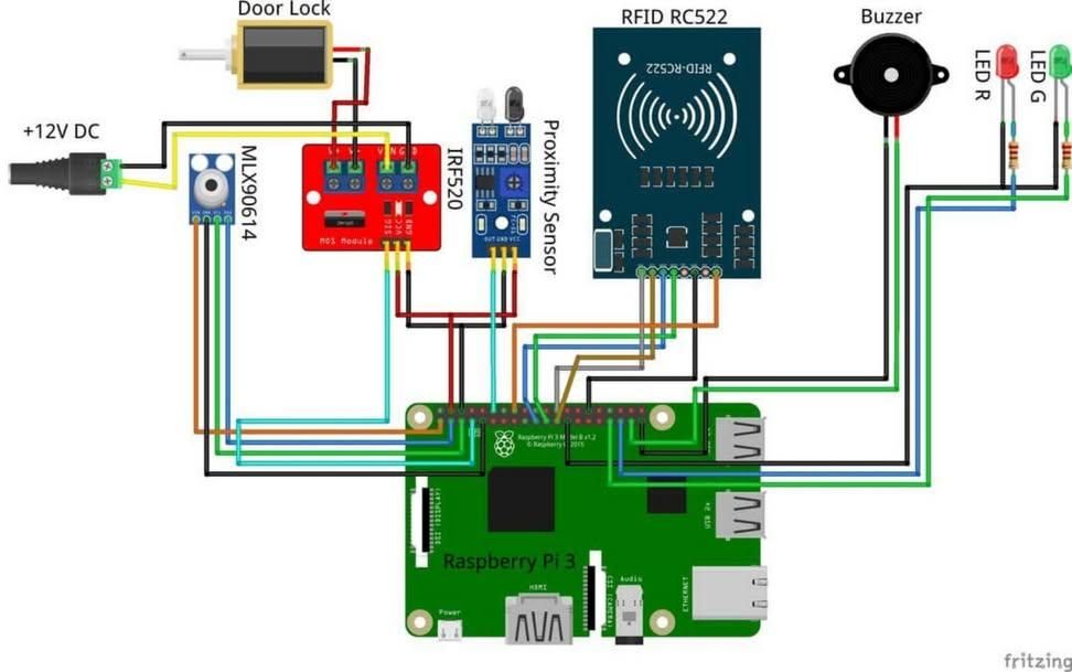 Raspberry Pi Guide | Design of Attendance System with Body Temperature ...