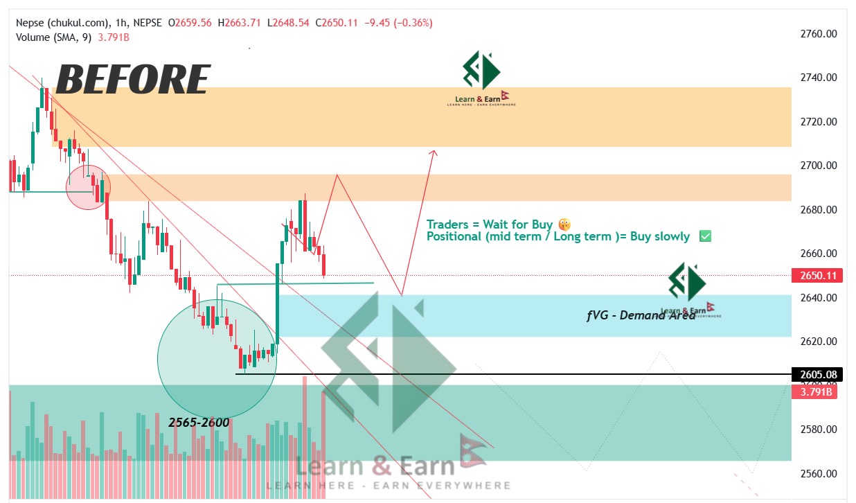 Learn & Earn