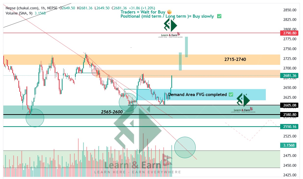 Learn & Earn