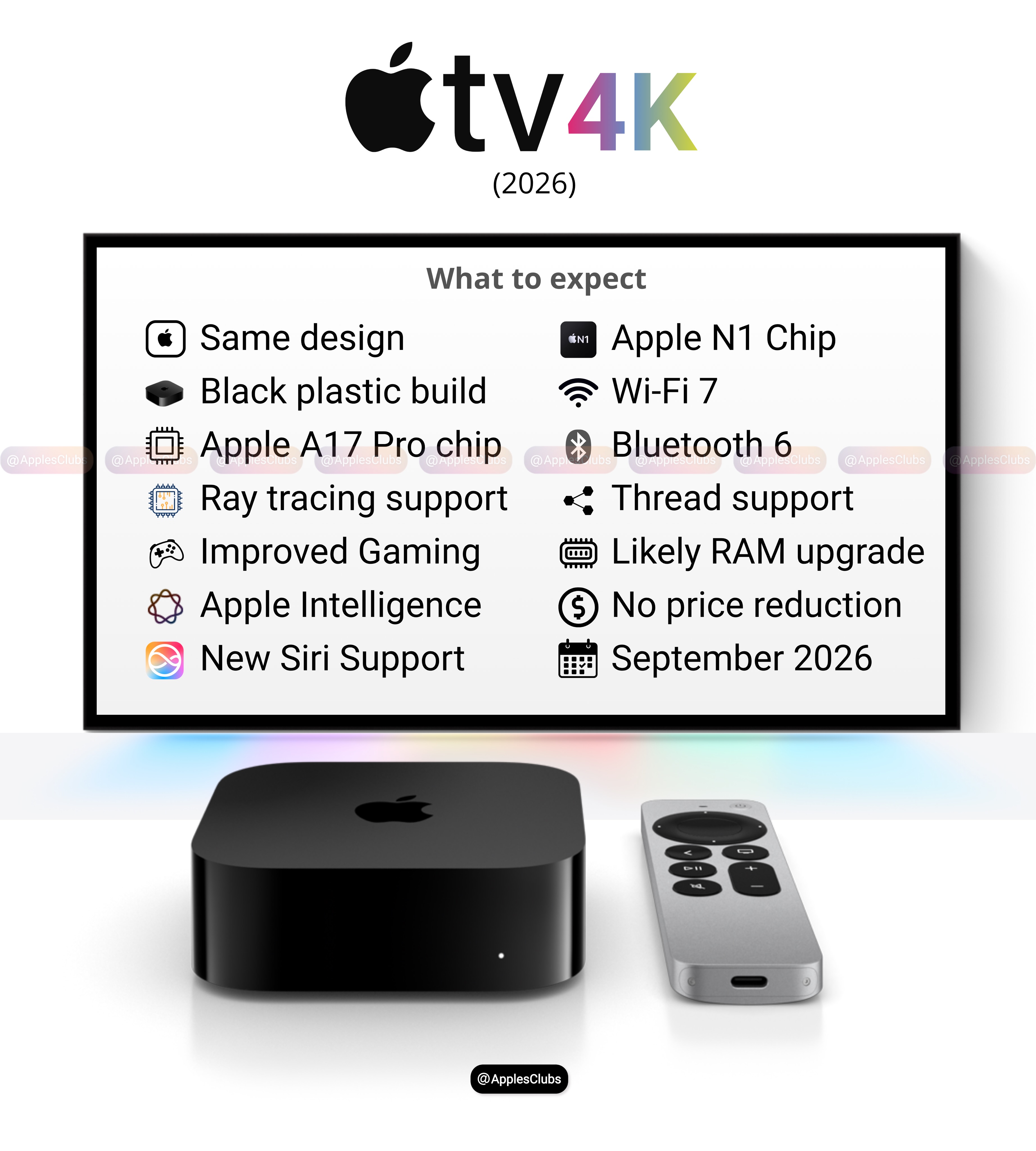 Apple TV 4K (2026) is shaping up to be a solid upgrade.
