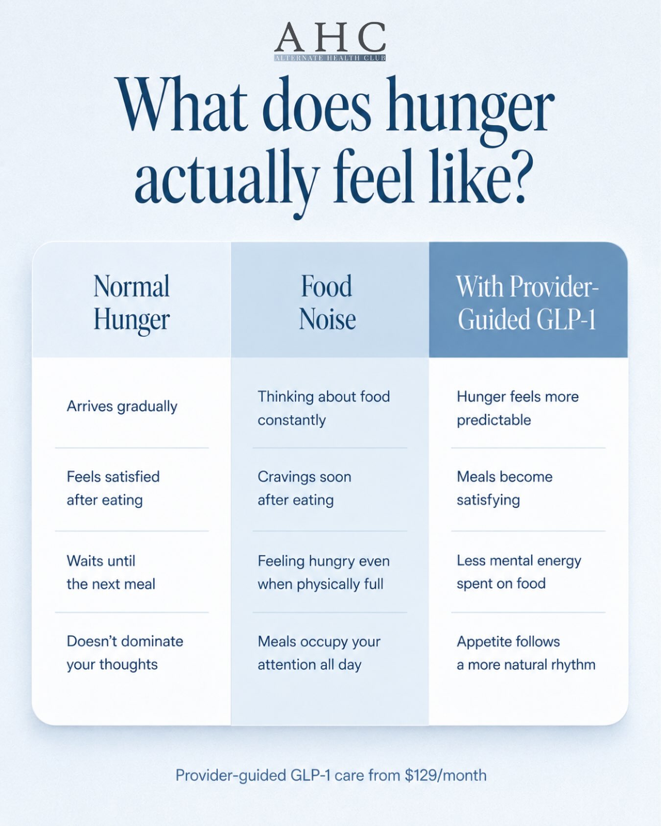 If you have ever eaten a full meal and still felt the urge to eat again twenty minutes later, that is not hunger. That is food noise. Normal hunger arrives gradually, feels