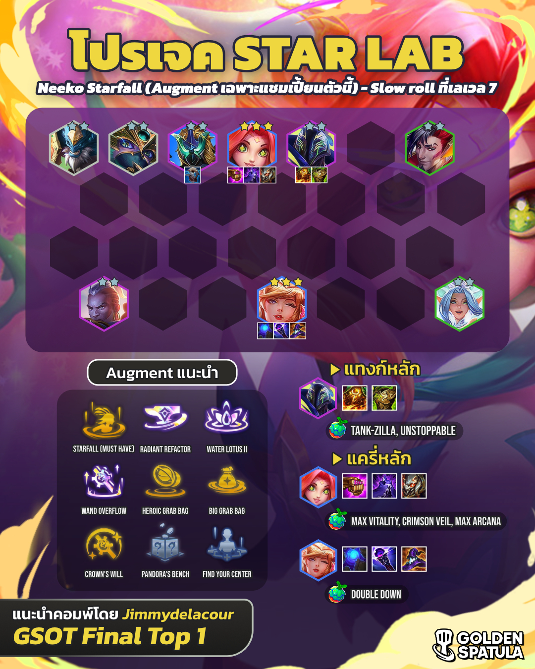 Golden - โปรเจค STAR LAB! มาเจาะลึกคอมพ์ Neeko Starfall (Champion ...