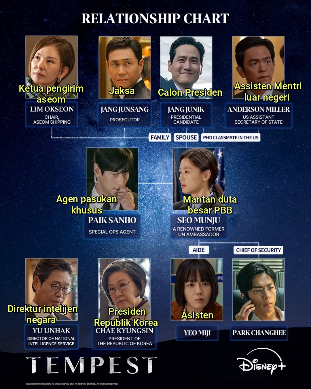 Base - 🔥🔥PETA HUBUNGAN KARAKTER DALAM SERIAL TEMPEST YANG AKAN TAYANG ...