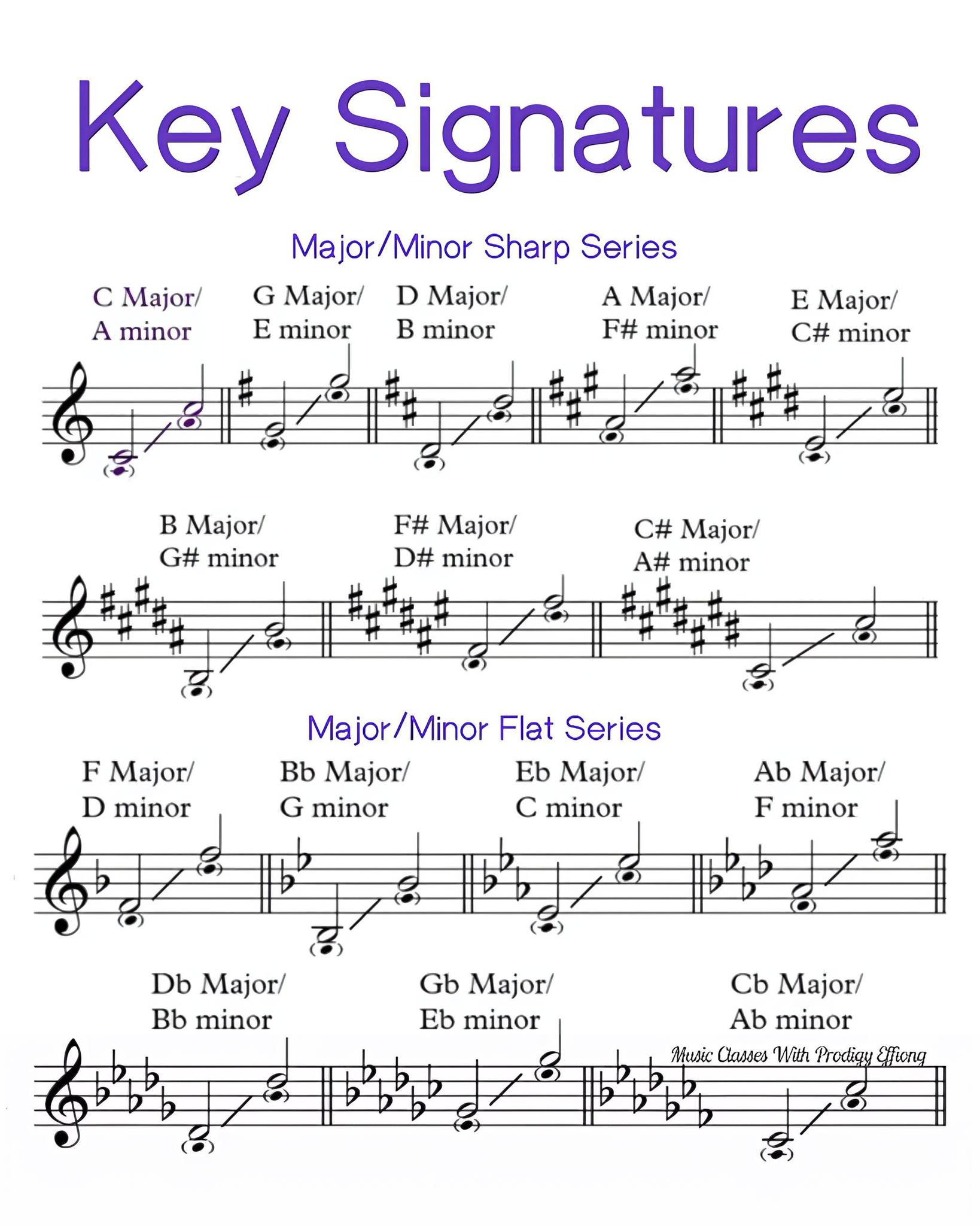 DECIPHERING MAJOR & MINOR KEYS, KEY SIGNATURES, AND SCALES In view