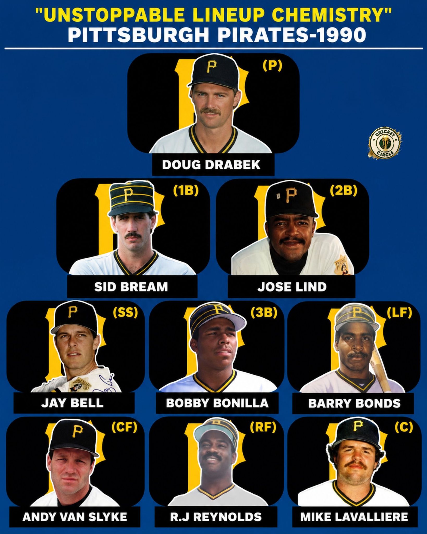 1990 Pirates Had One of Baseball's Most Dangerous Lineups