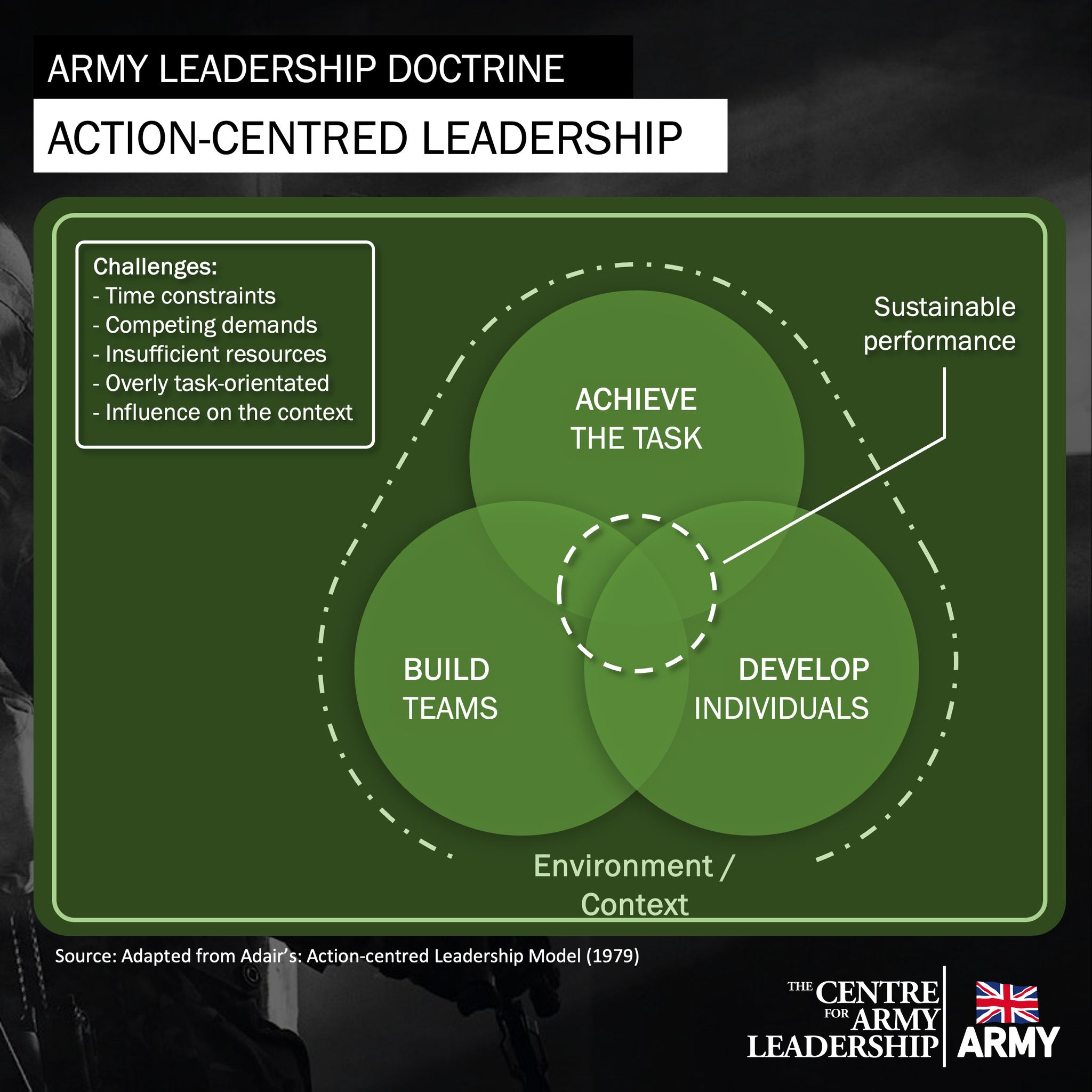 The Centre for Army Leadership