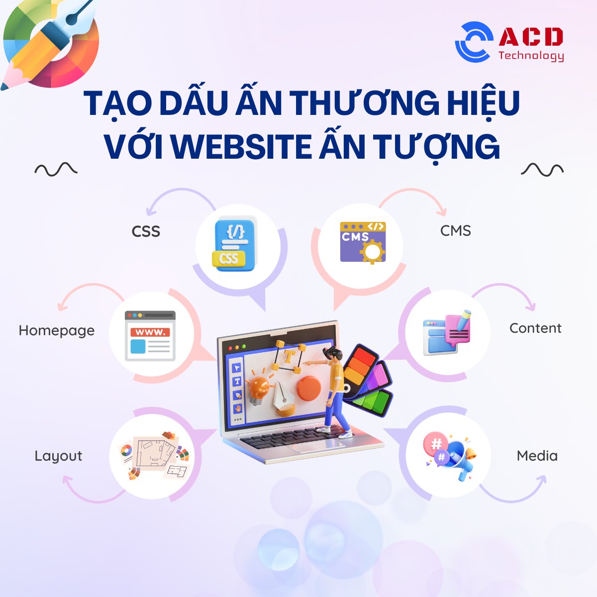 ACD Tech | Hanoi