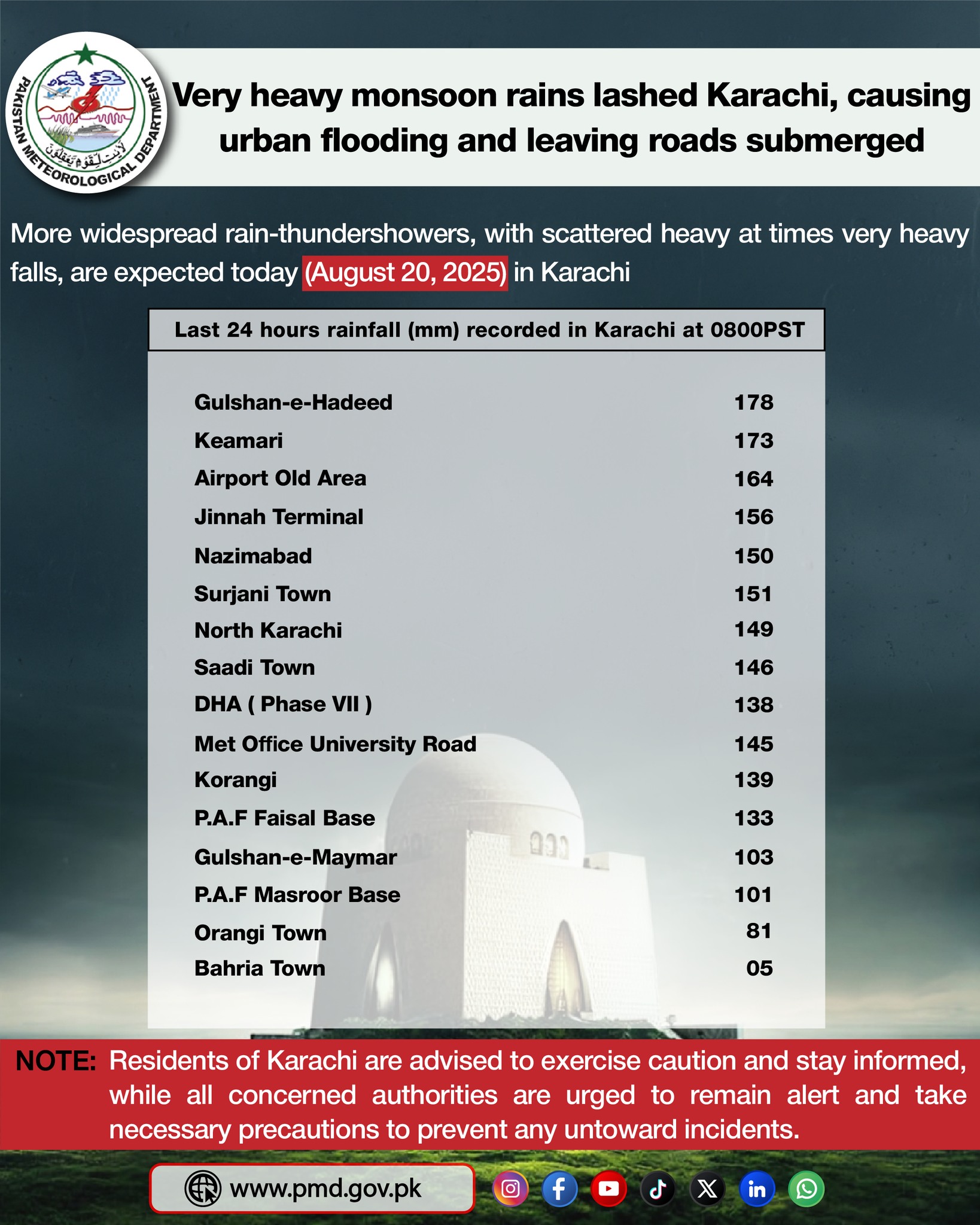 Pakistan - Very heavy monsoon rains lashed Karachi, causing urban ...