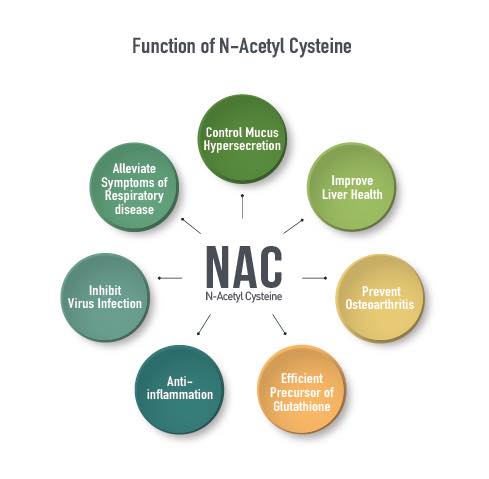 NAC is extra beneficial during cold... - Optimum Healthcare | Facebook