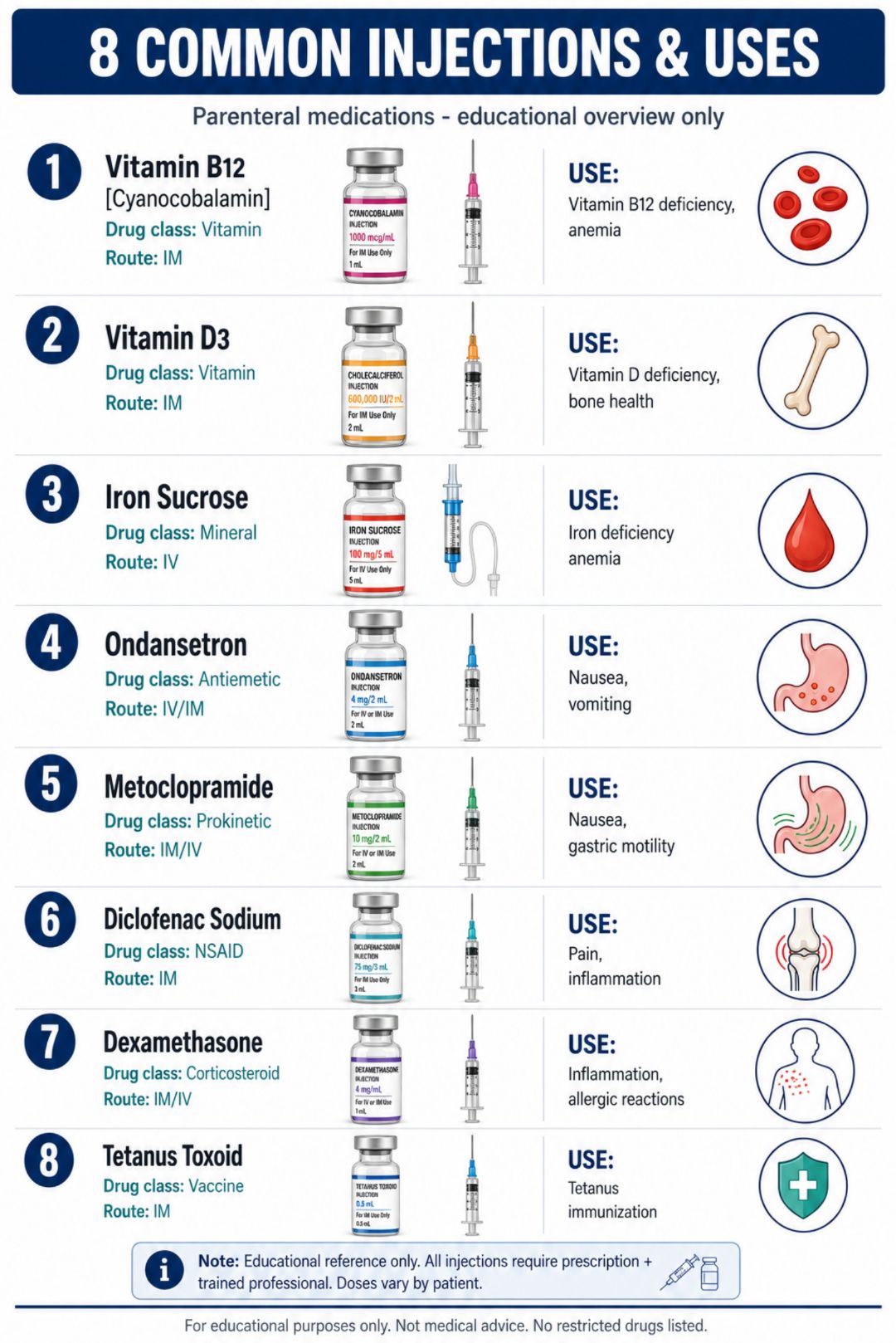 b12 injection is what drug class 15 Common & their uses. Part-2 Aod Vs 5 Amino Professional-Grade Pet B12 Supplement Size:3.4 fl. oz