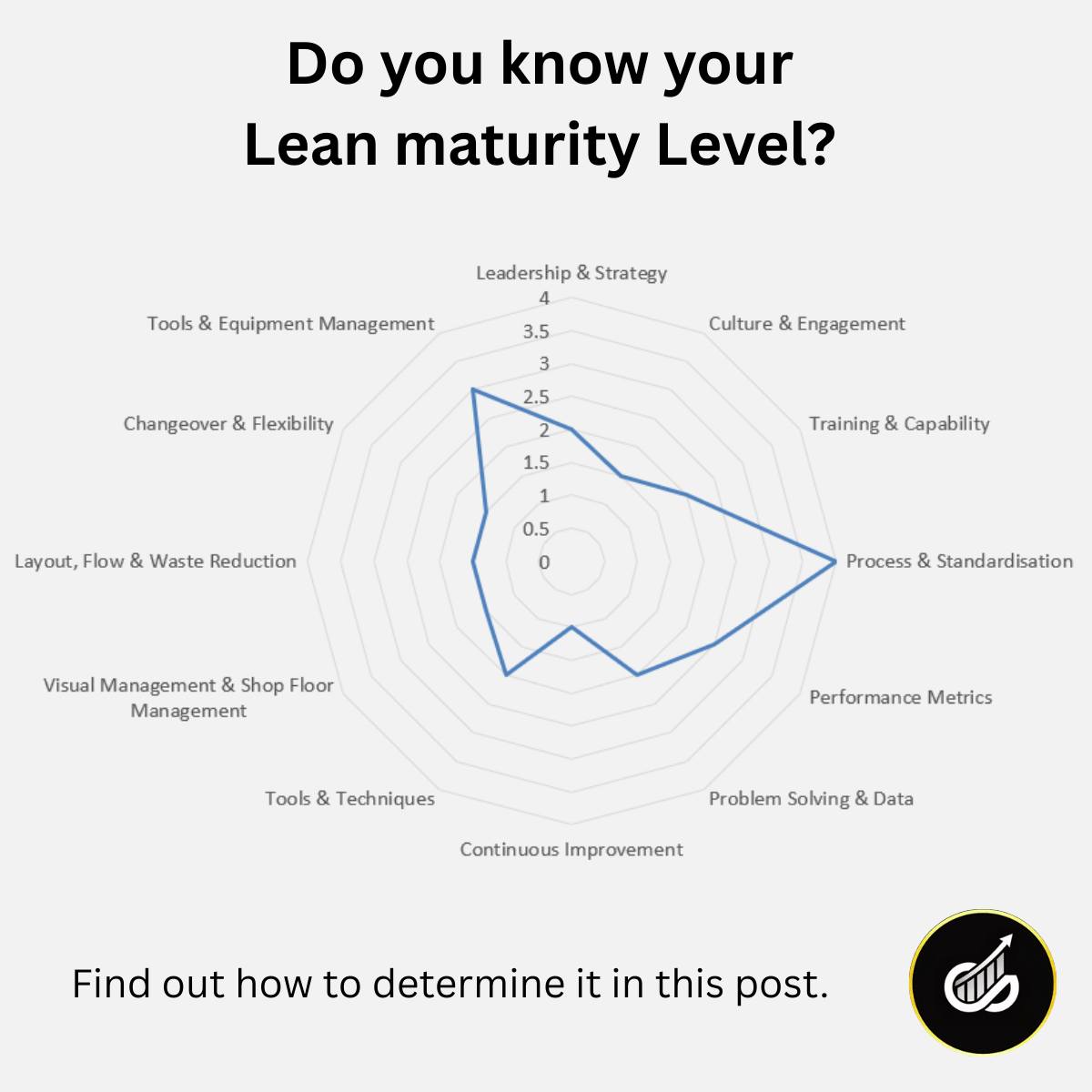 Six Sigma | When delivery slips or quality drops, what usually happens ...