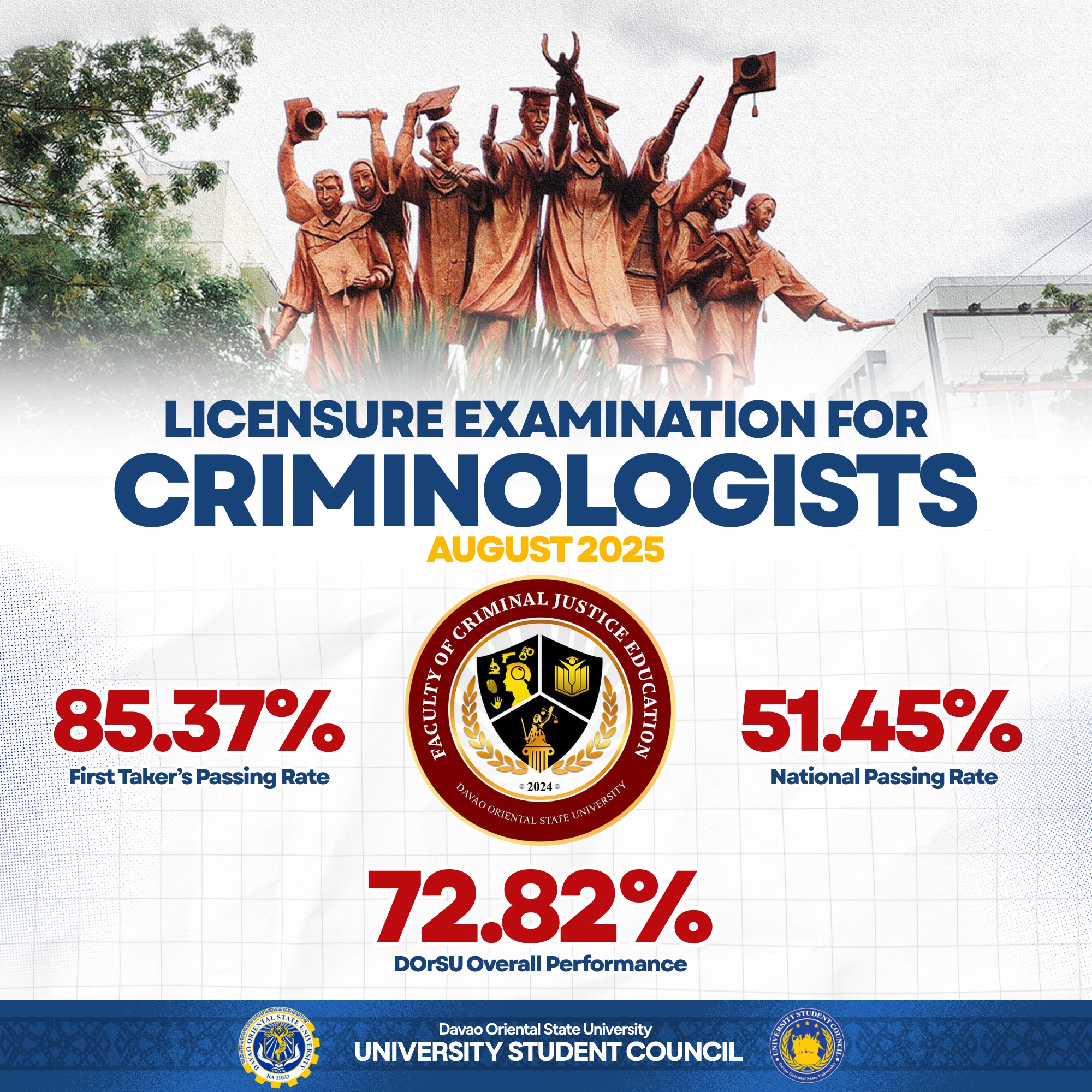 Davao - 𝗖𝗼𝗻𝗴𝗿𝗮𝘁𝘂𝗹𝗮𝘁𝗶𝗼𝗻𝘀 𝘁𝗼 𝗼𝘂𝗿 𝗻𝗲𝘄𝗹𝘆 𝗿𝗲𝗴𝗶𝘀𝘁𝗲𝗿𝗲𝗱 𝗖𝗿𝗶𝗺𝗶𝗻𝗼𝗹𝗼𝗴𝗶𝘀𝘁𝘀 After ...