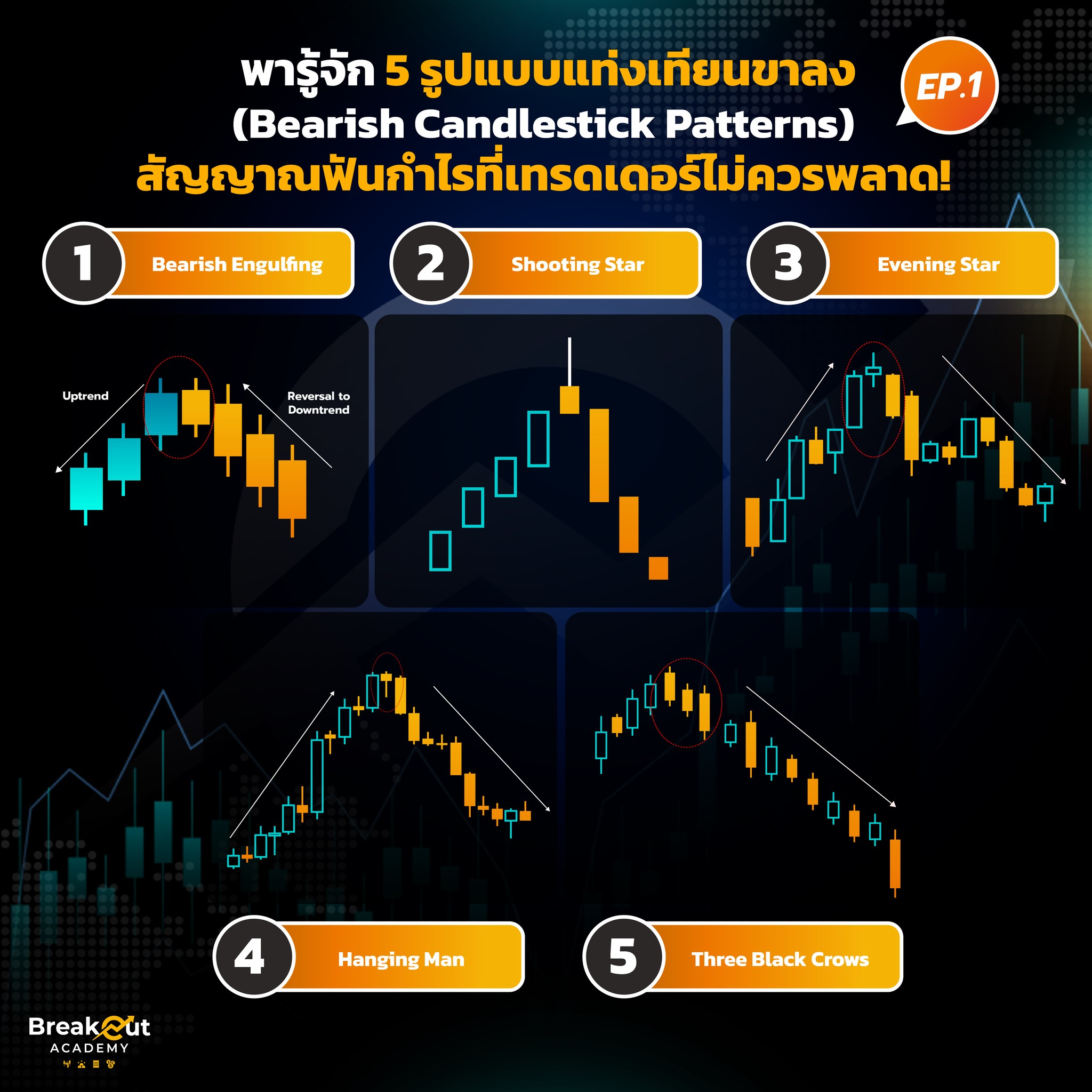 BreakOut - พารู้จัก 5 รูปแบบแท่งเทียนขาลง (Bearish Candlestick Patterns ...