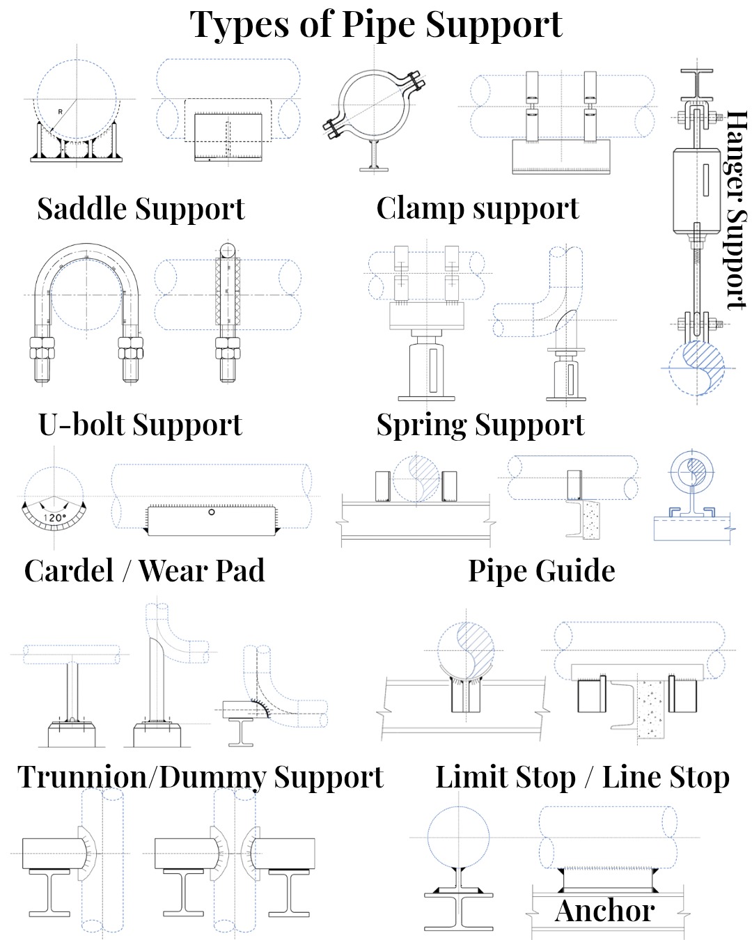 Types of Pipe Supports:-... - Mechanical and Piping Solutions | Facebook