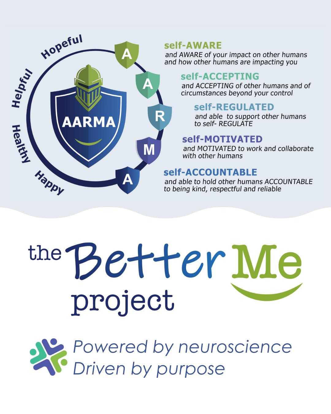 Better Me Project