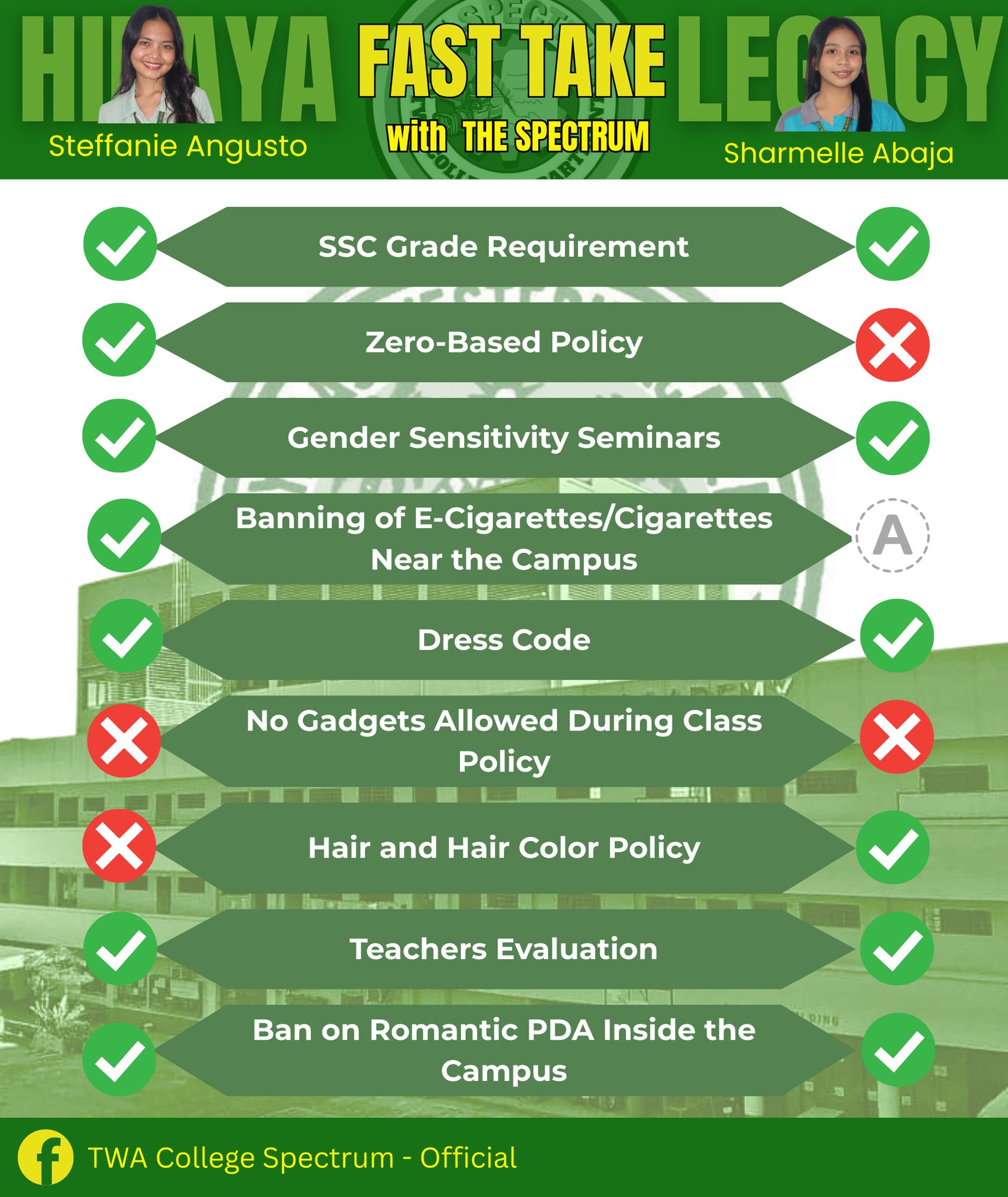 The Spectrum—College added a new photo. - The Spectrum—College