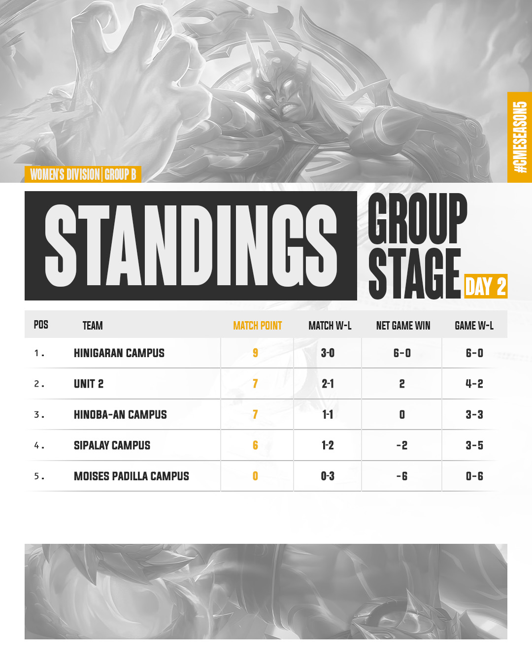 CPSU Esports - CPSU Esports added a new photo.