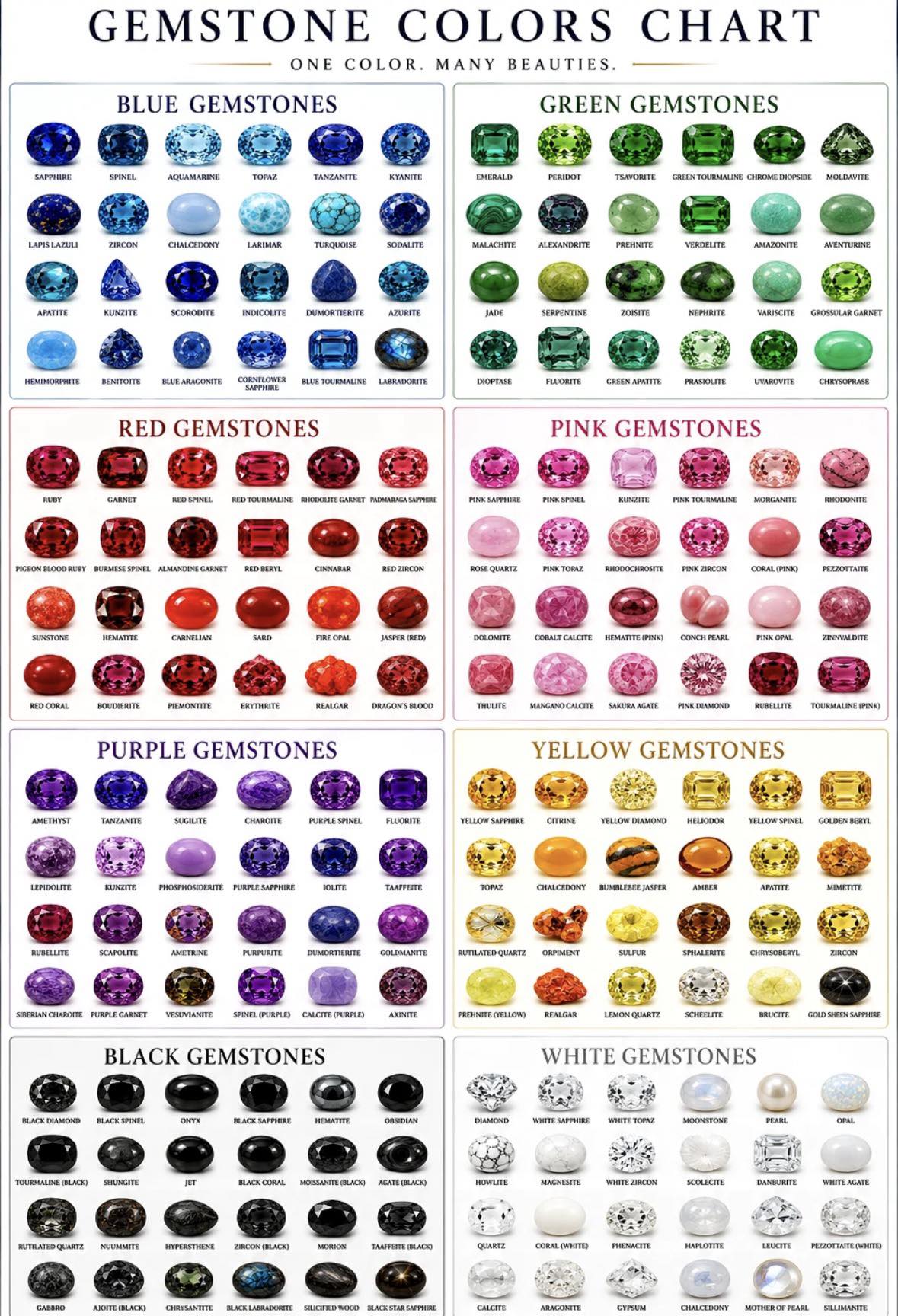 Gemstones Color Chart Gemstones occur in nearly every color found