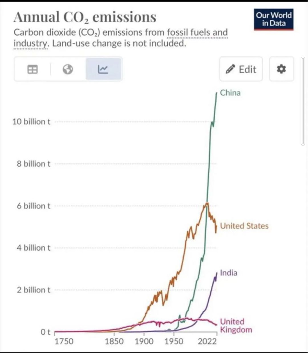 Reform - The graph speaks for itself | Facebook