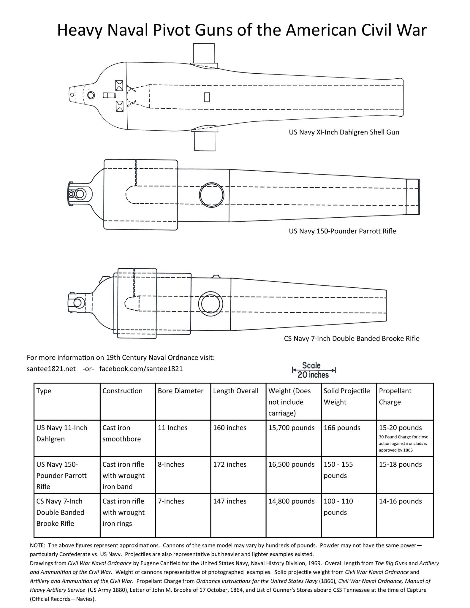 History of the American Civil War Navies | I put together a draft of ...