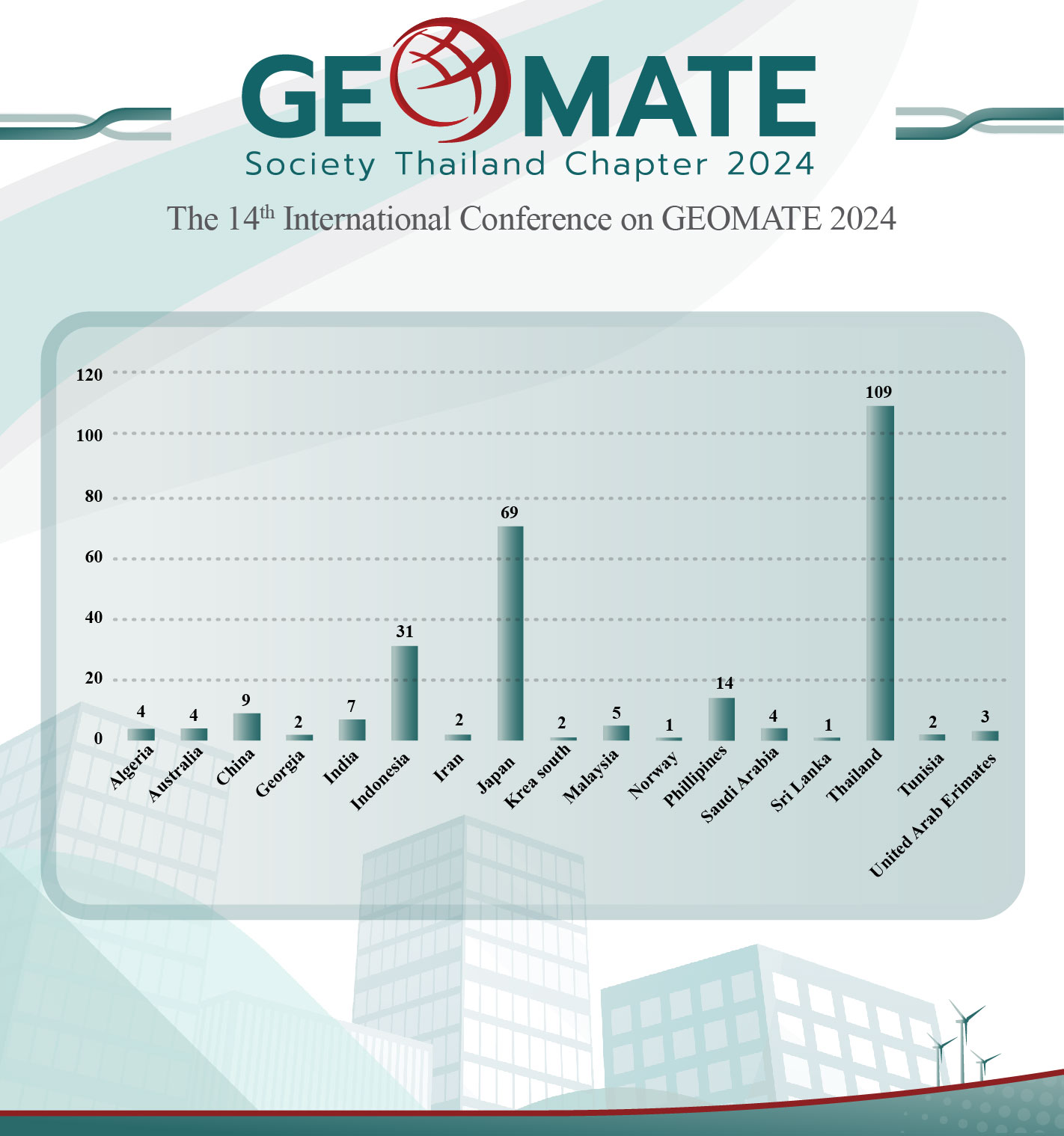 Geomate 2024 - Pattaya, Thailand