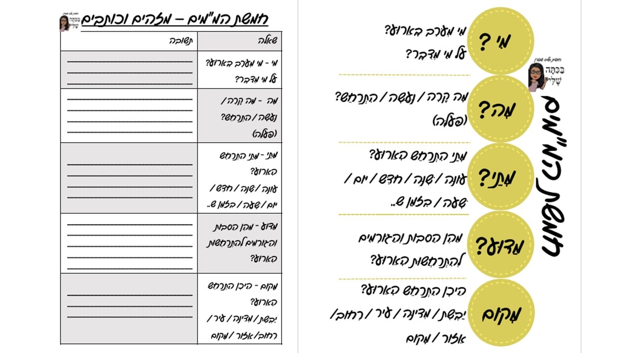 הבטחתי ולכן..... חמש המ