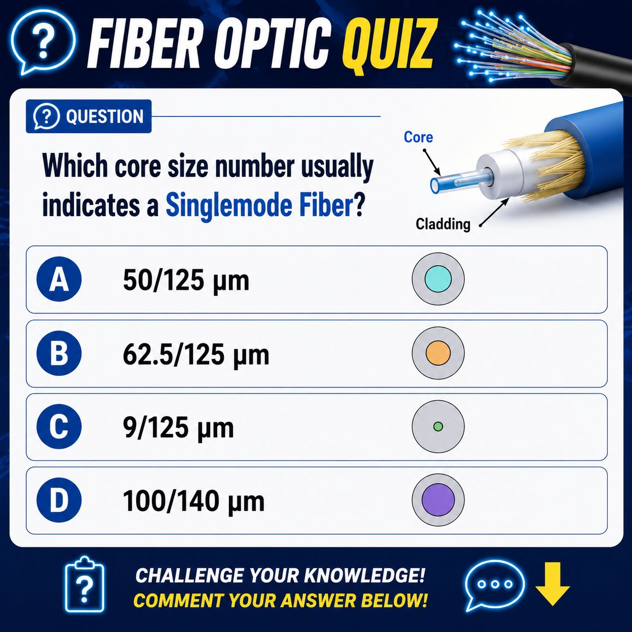What core size indicates a singlemode fiber?