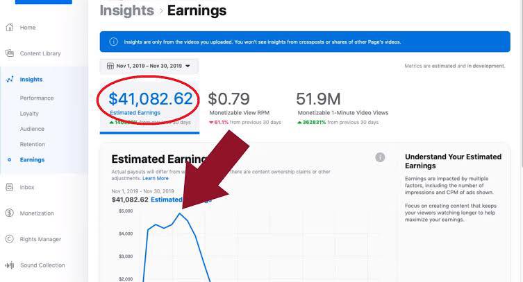 Facebook Instream and ads on reel 💵🤑💰💲 | Facebook