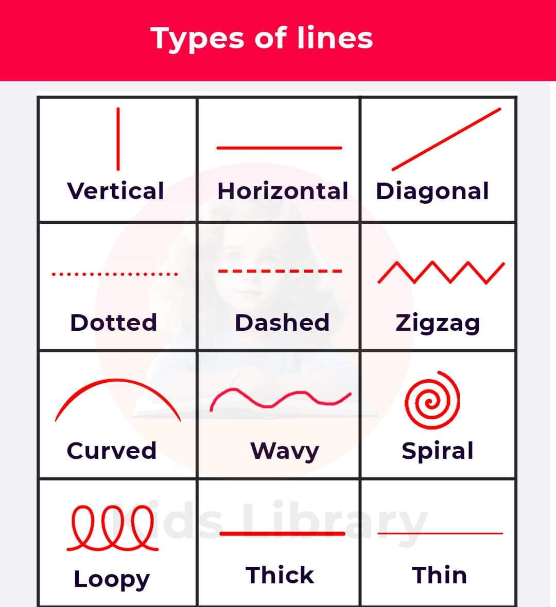 I Speak English - Types of lines | Facebook